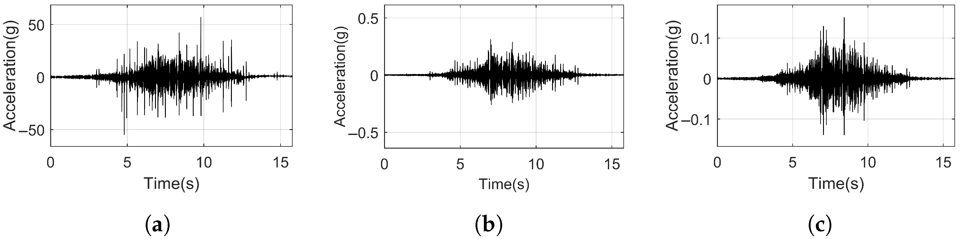 Sensors 25 00868 g014