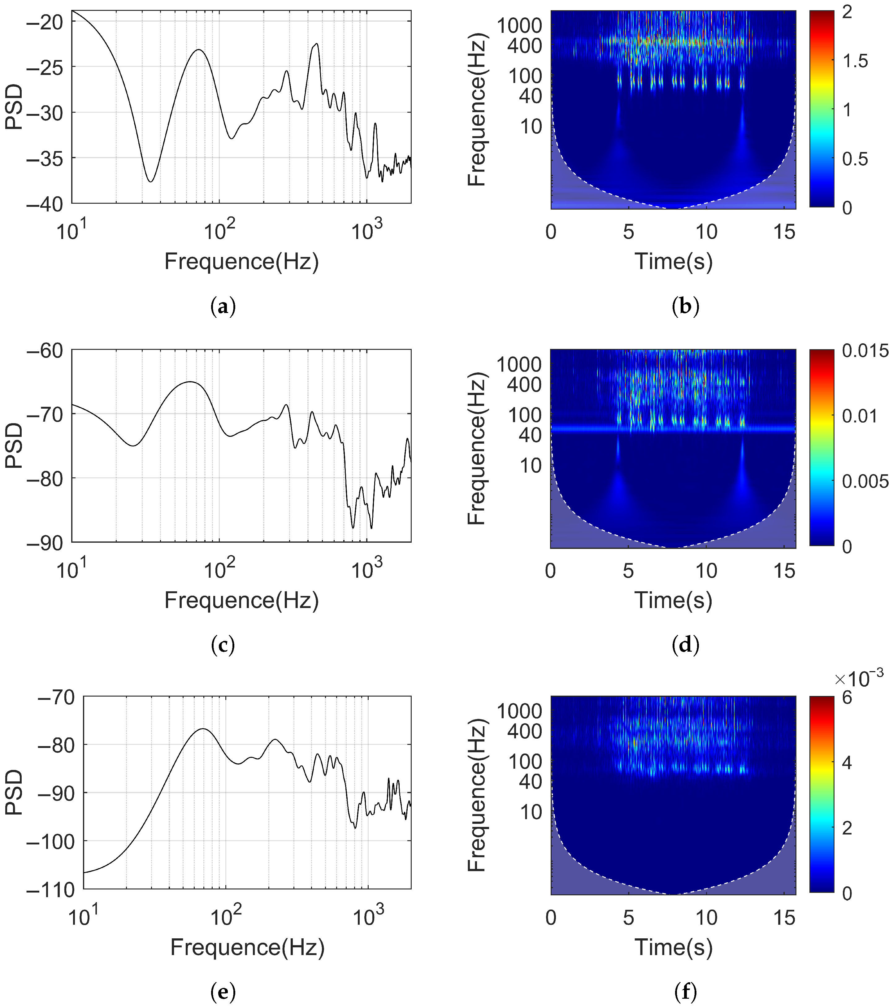 Sensors 25 00868 g015