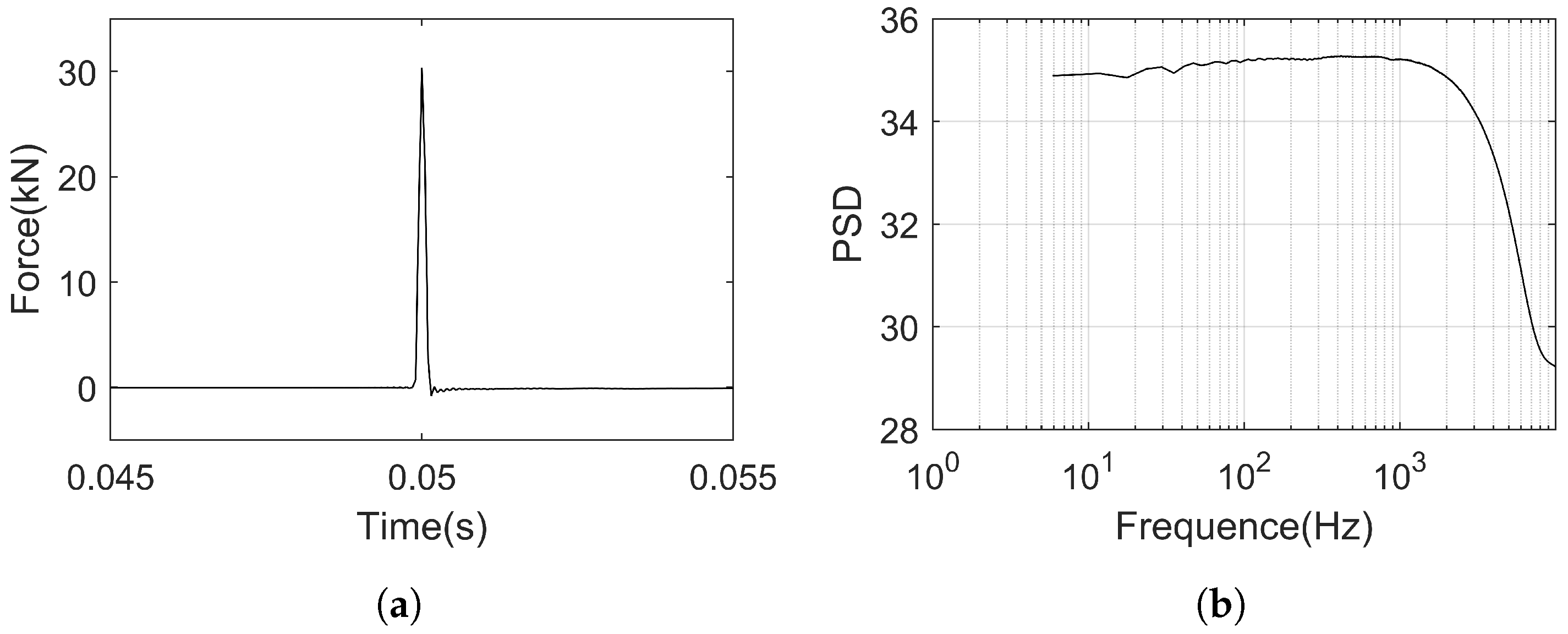 Sensors 25 00868 g016