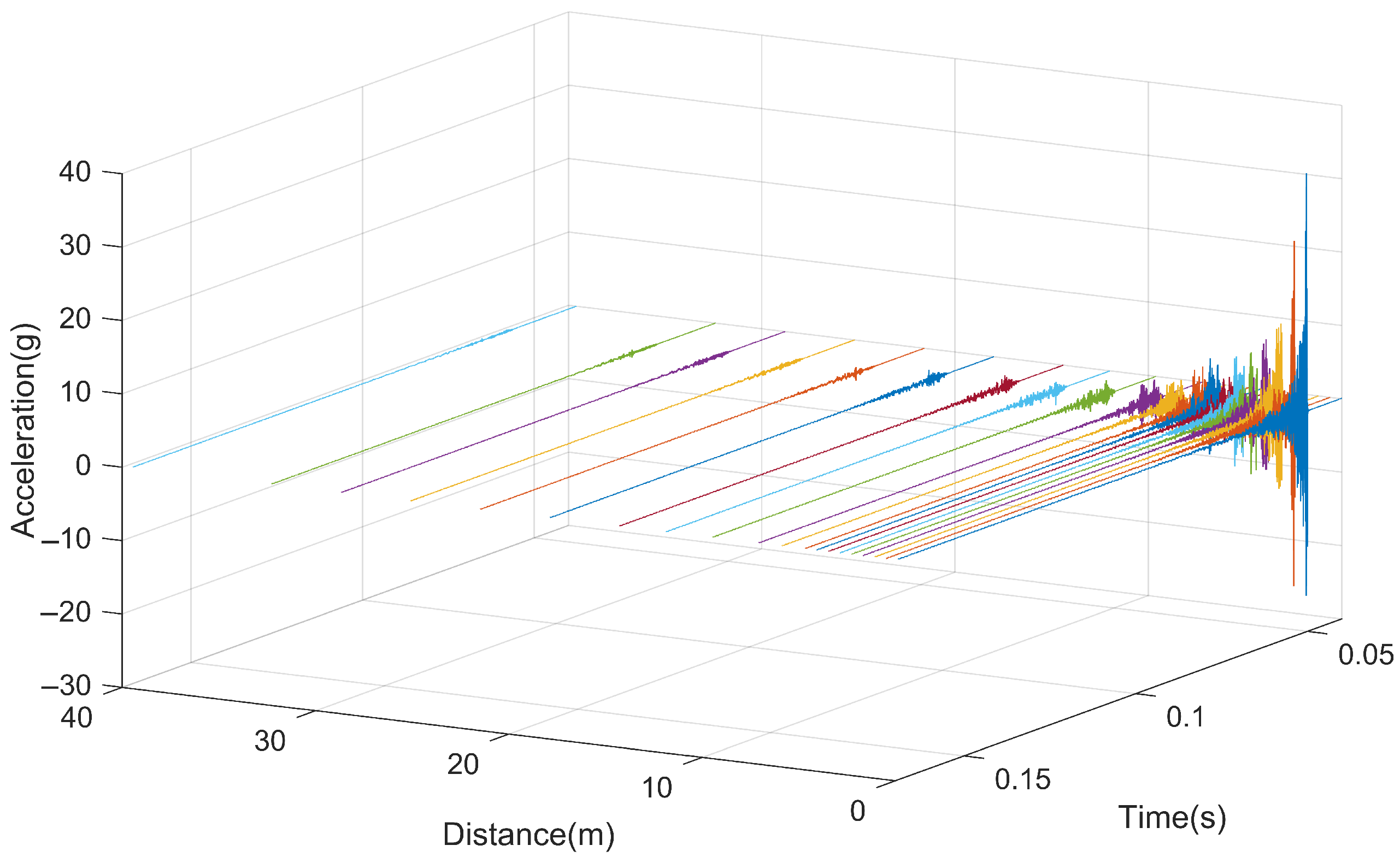 Sensors 25 00868 g017