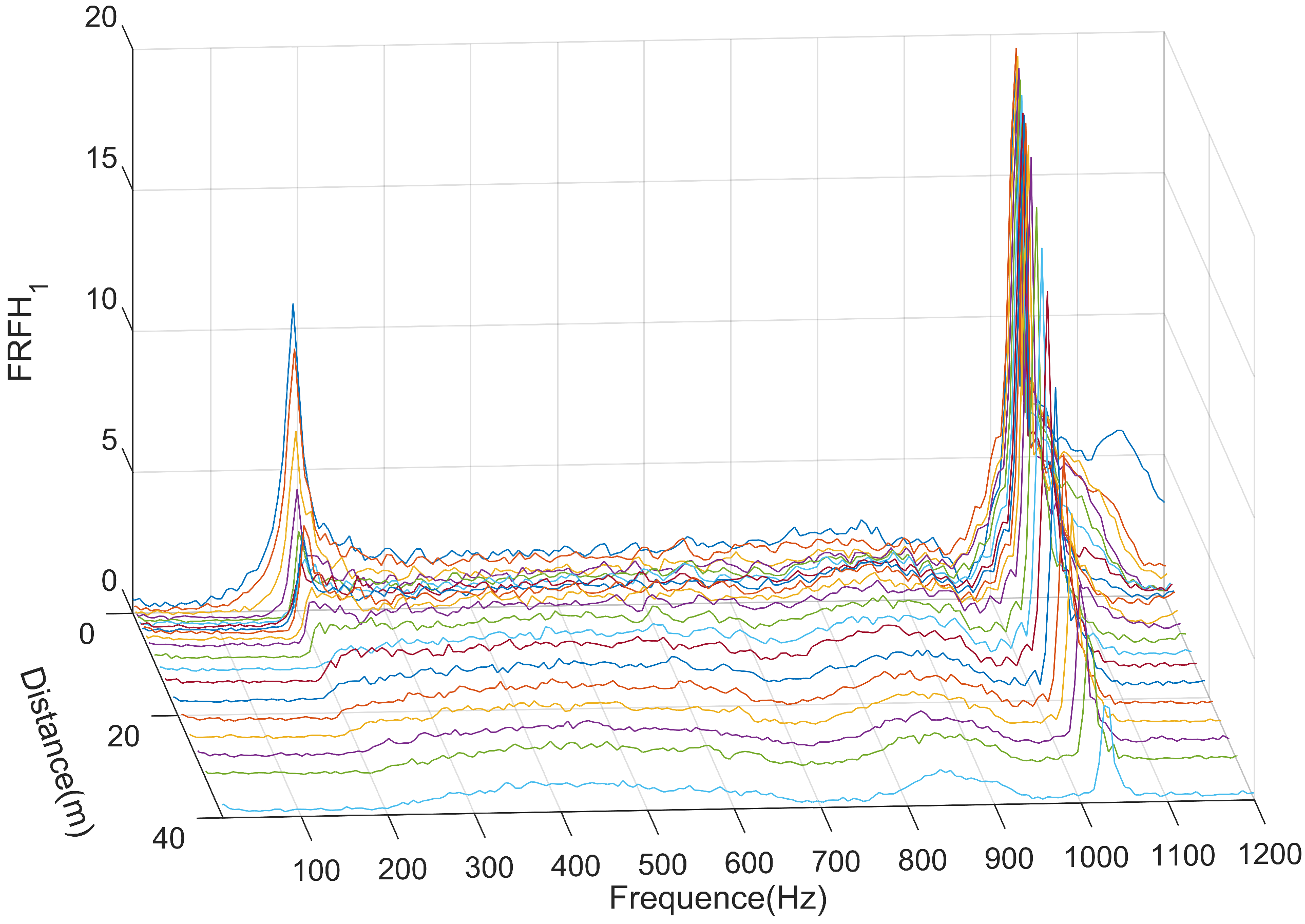 Sensors 25 00868 g018