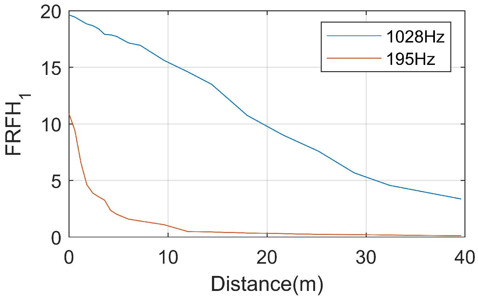 Sensors 25 00868 g019