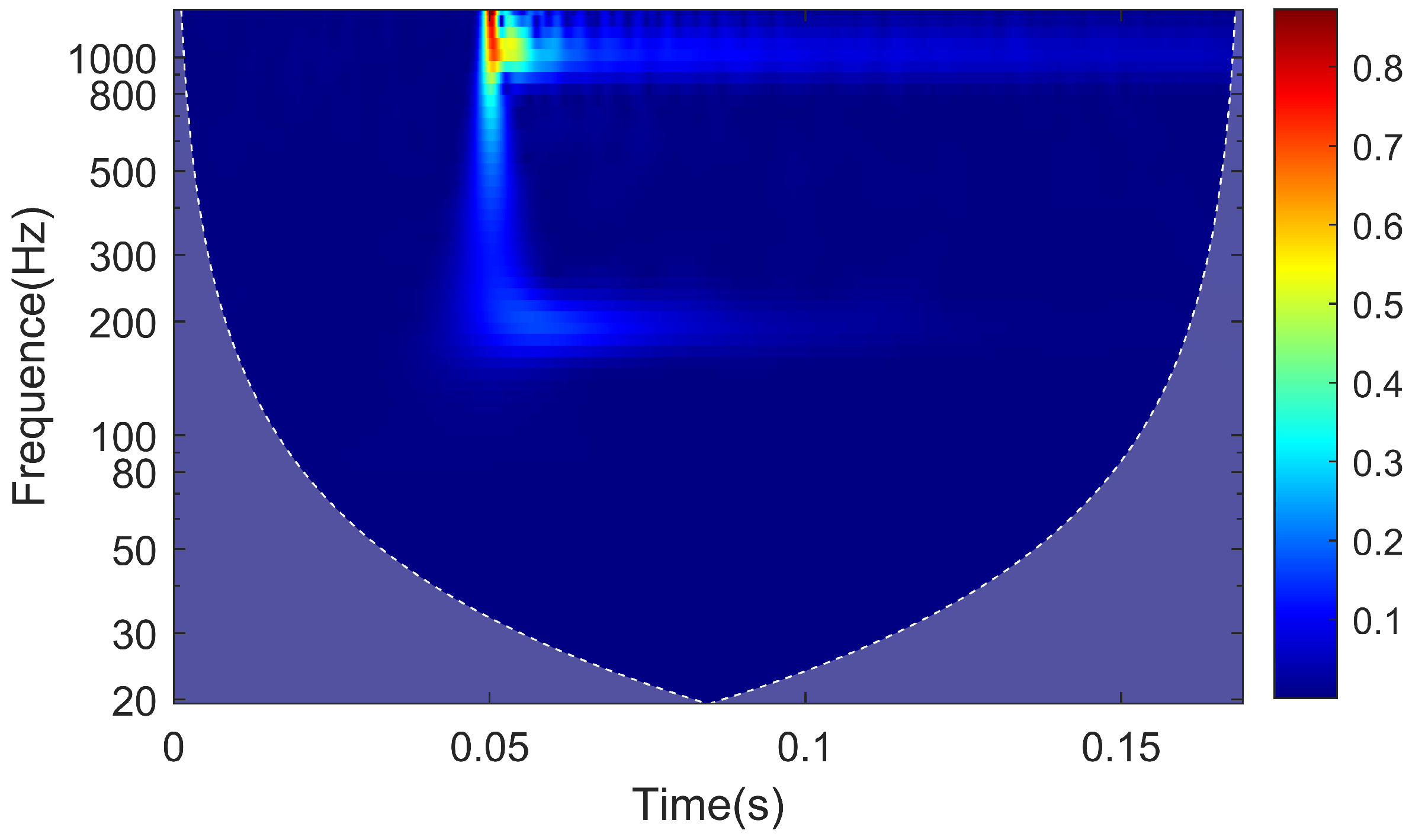 Sensors 25 00868 g020