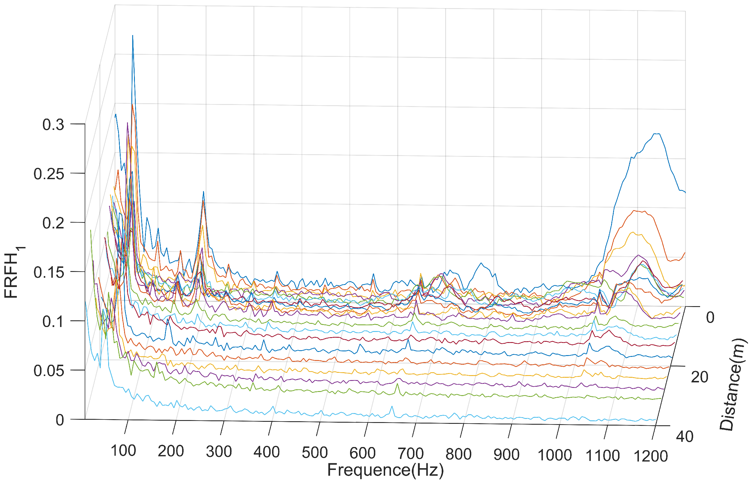 Sensors 25 00868 g022