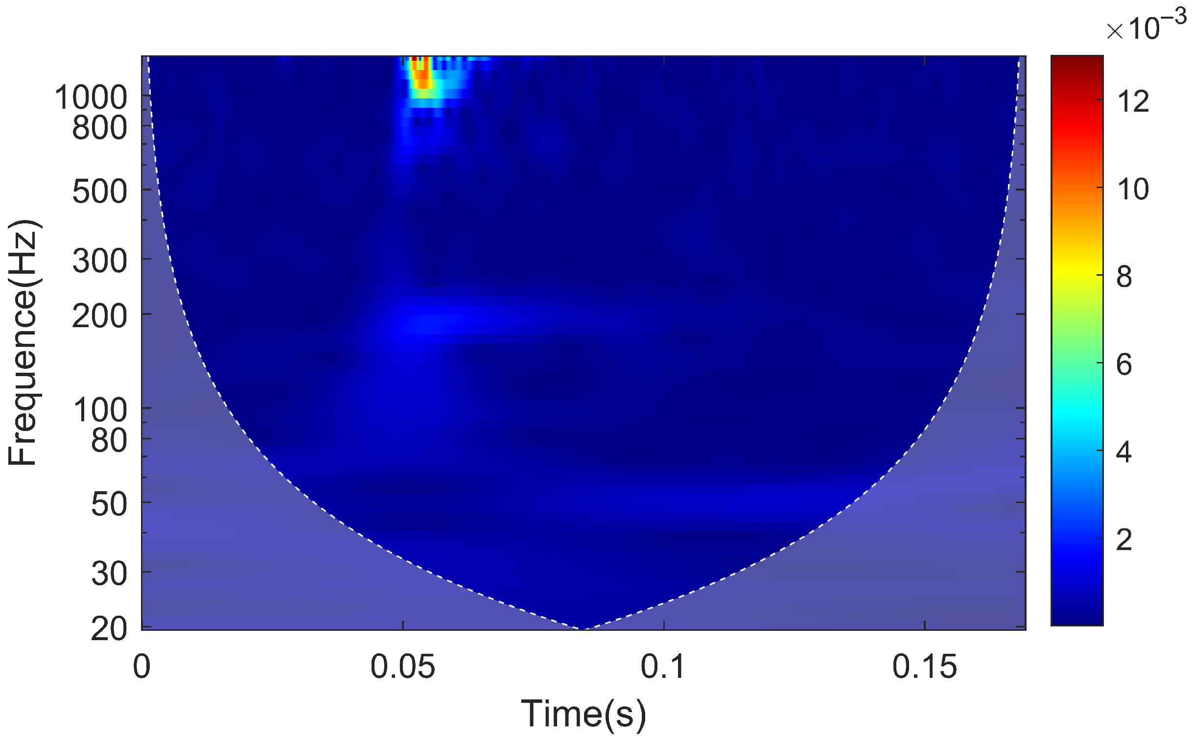 Sensors 25 00868 g025