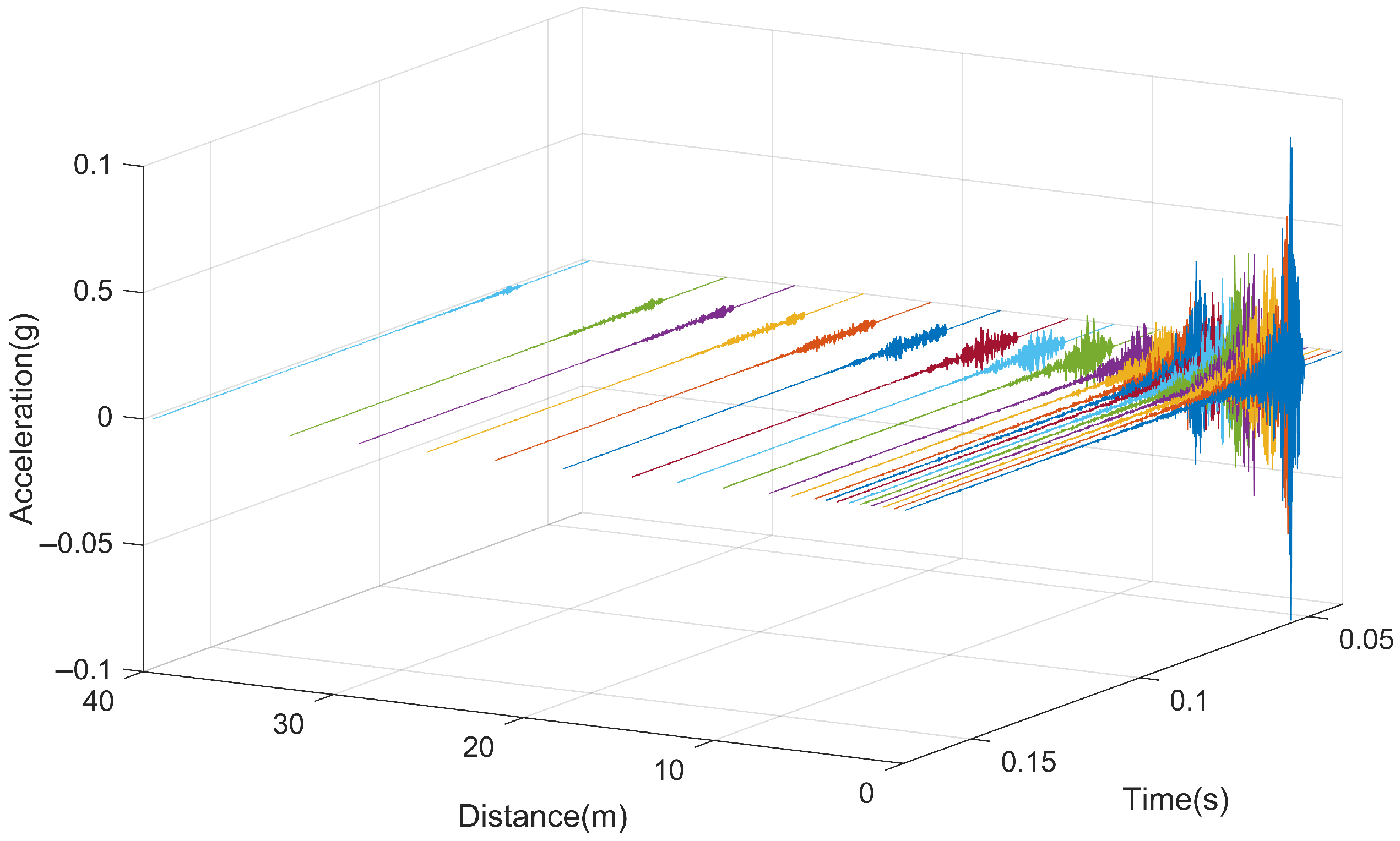 Sensors 25 00868 g026