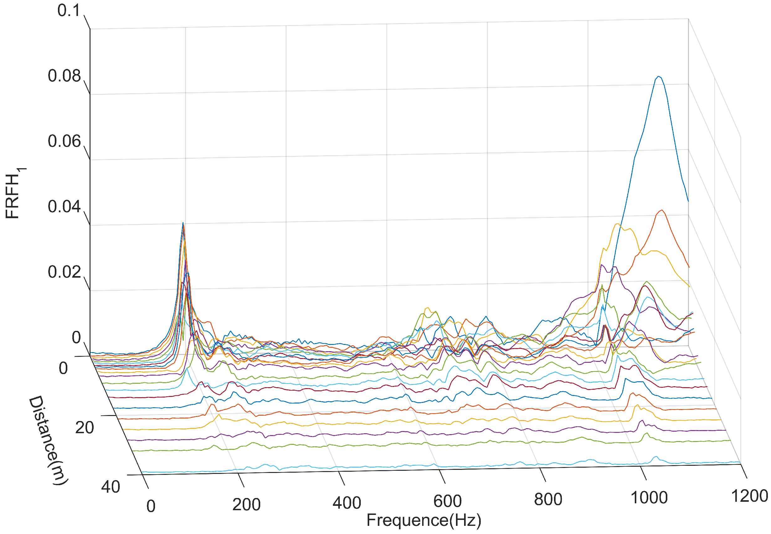 Sensors 25 00868 g027