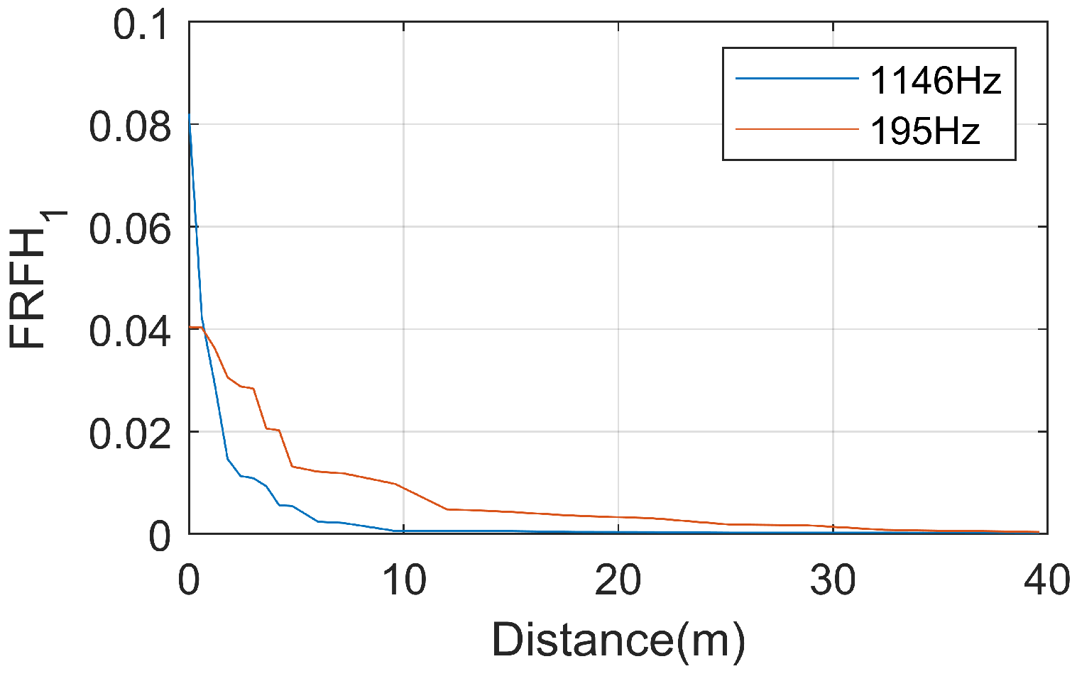 Sensors 25 00868 g028