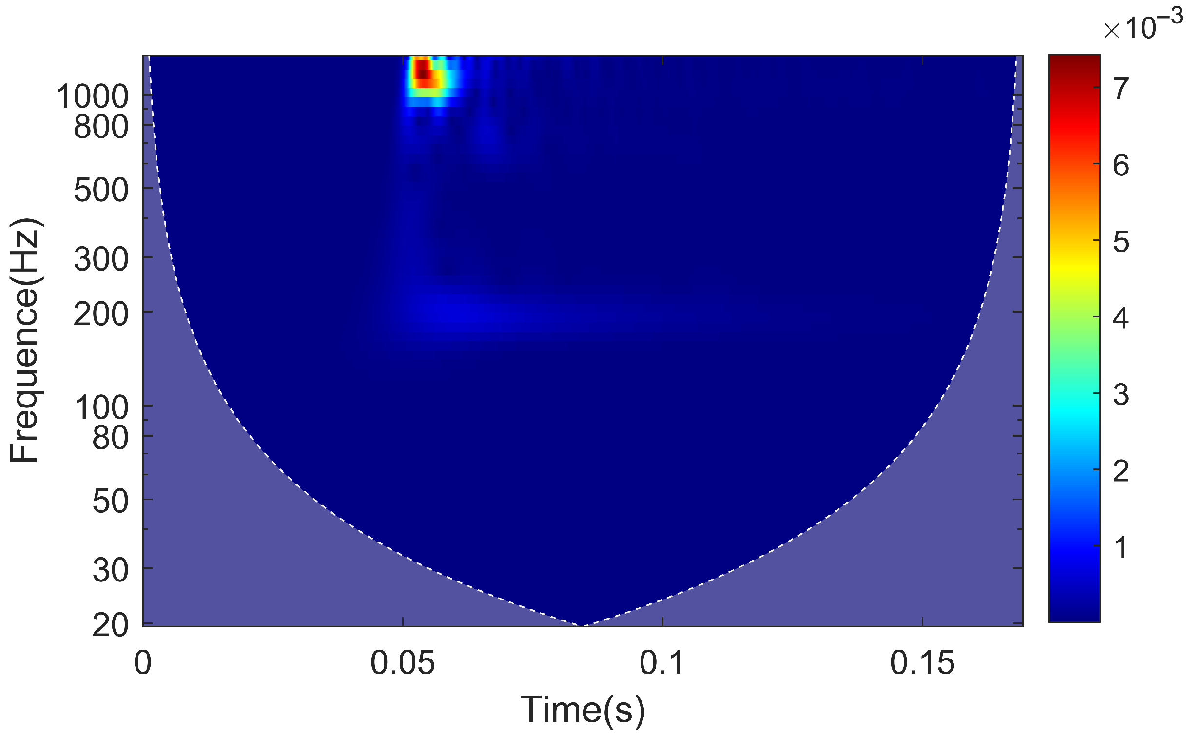 Sensors 25 00868 g029