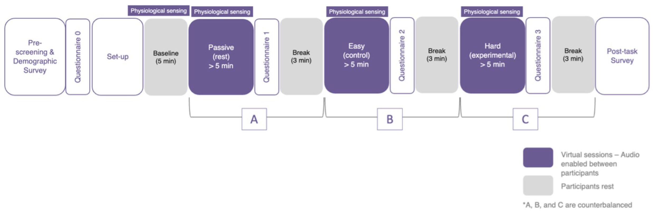 Sensors 25 00872 g003