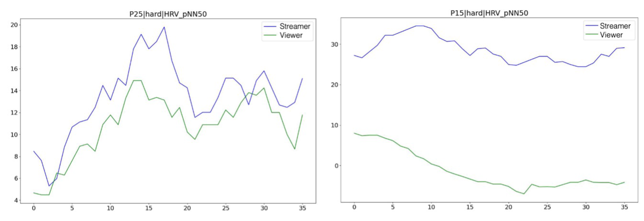 Sensors 25 00872 g004