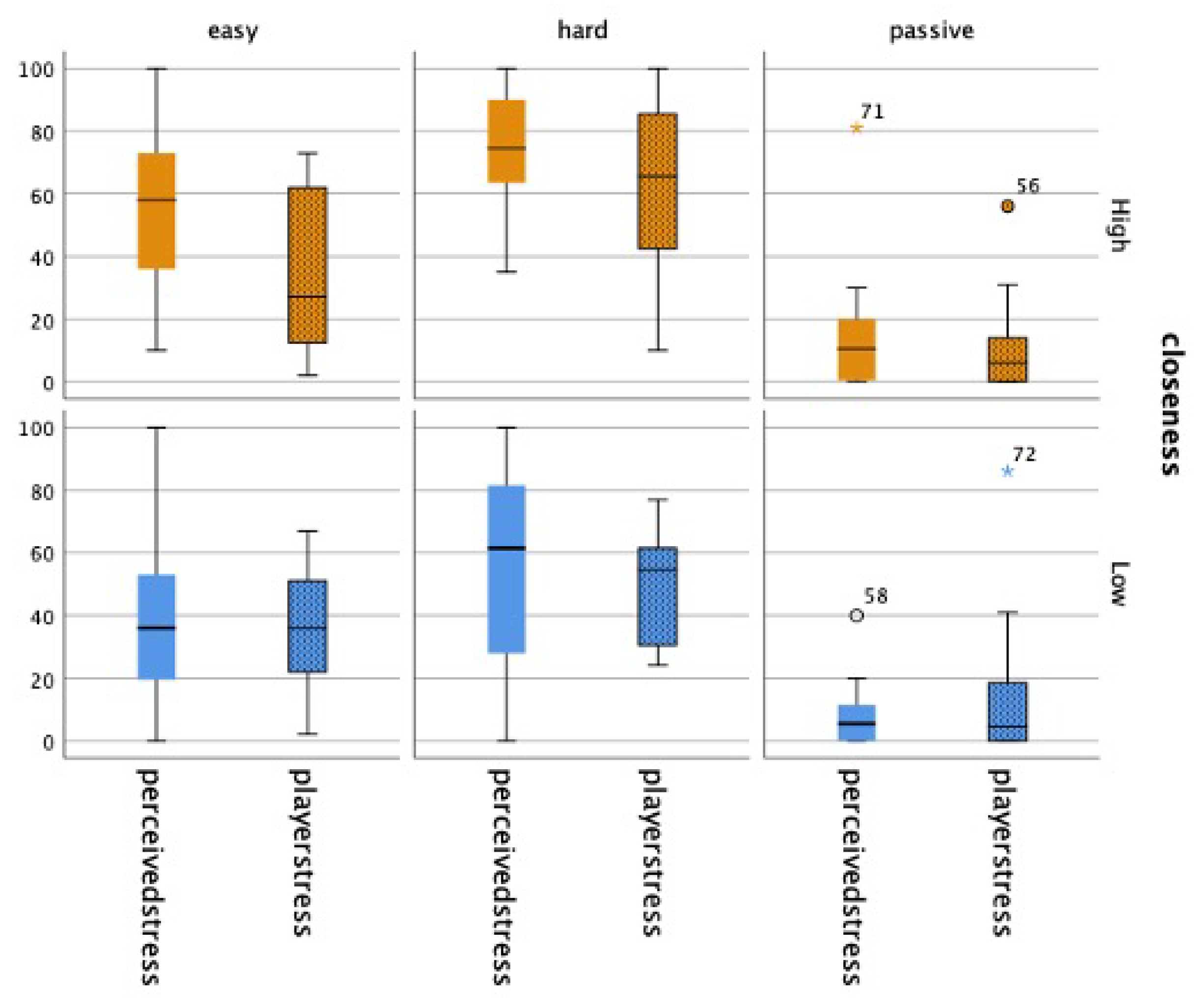 Sensors 25 00872 g005