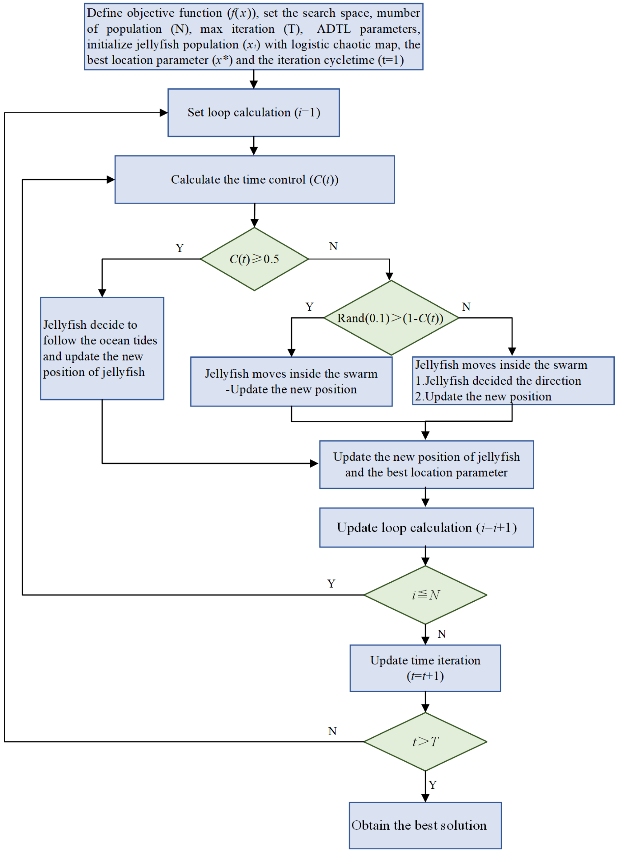 Sensors 25 00873 g001