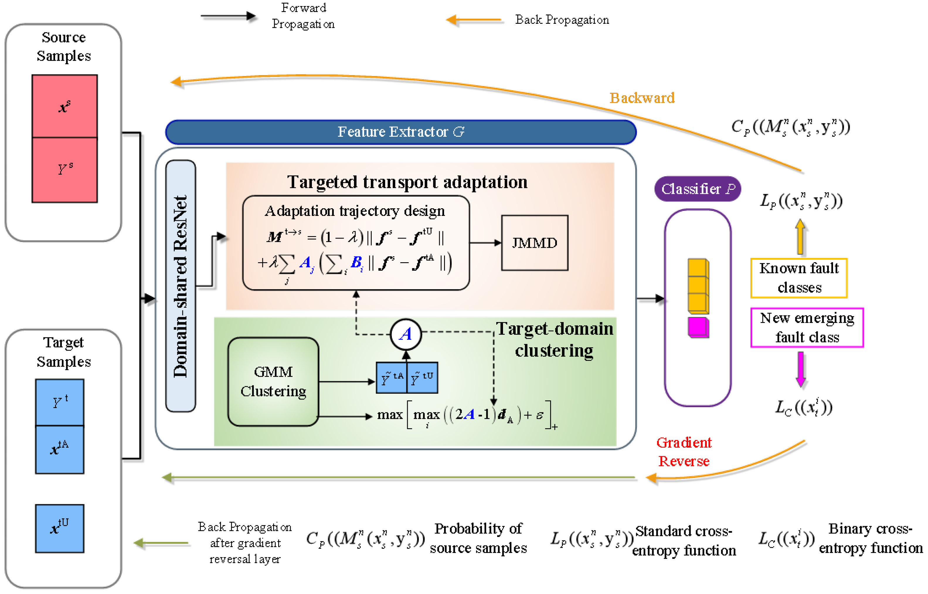 Sensors 25 00873 g002