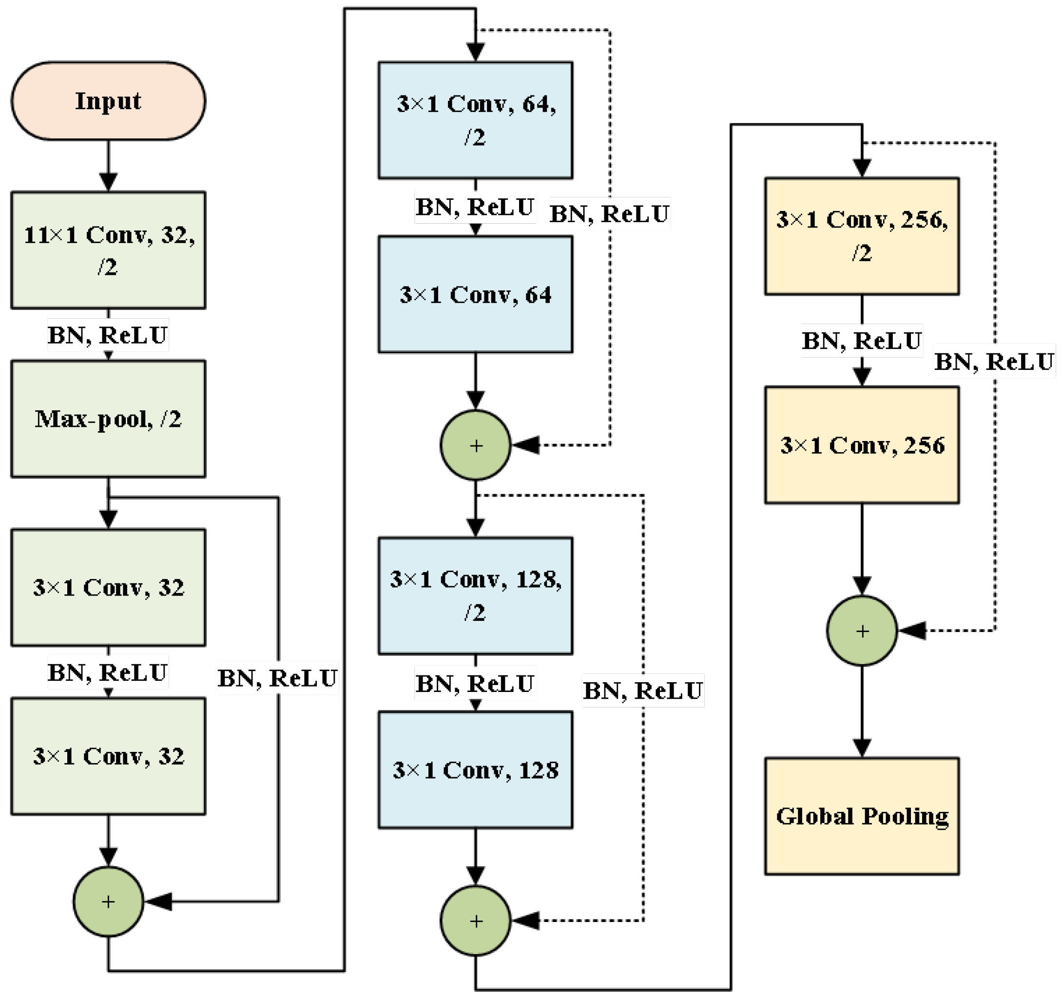 Sensors 25 00873 g003