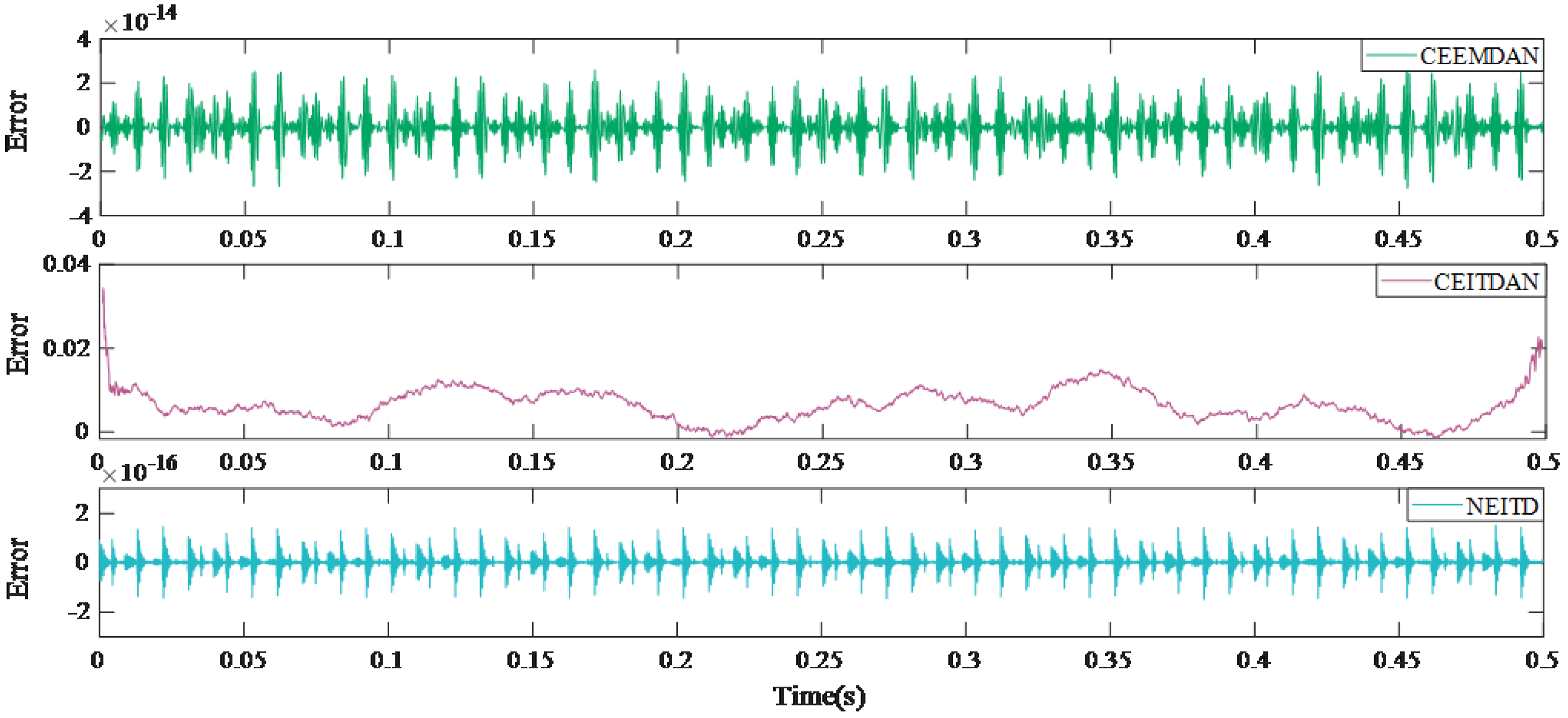 Sensors 25 00873 g006