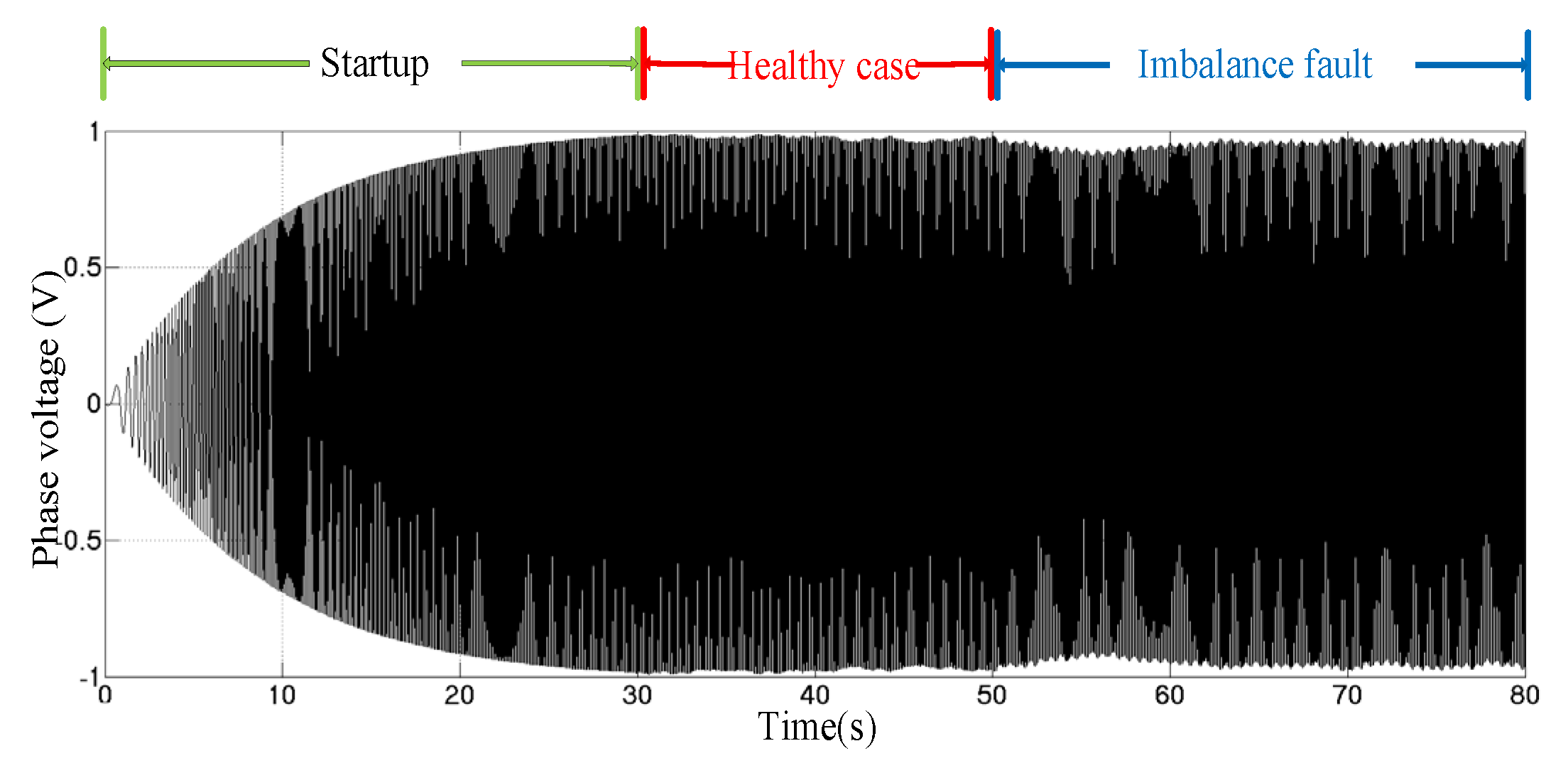 Sensors 25 00874 g003