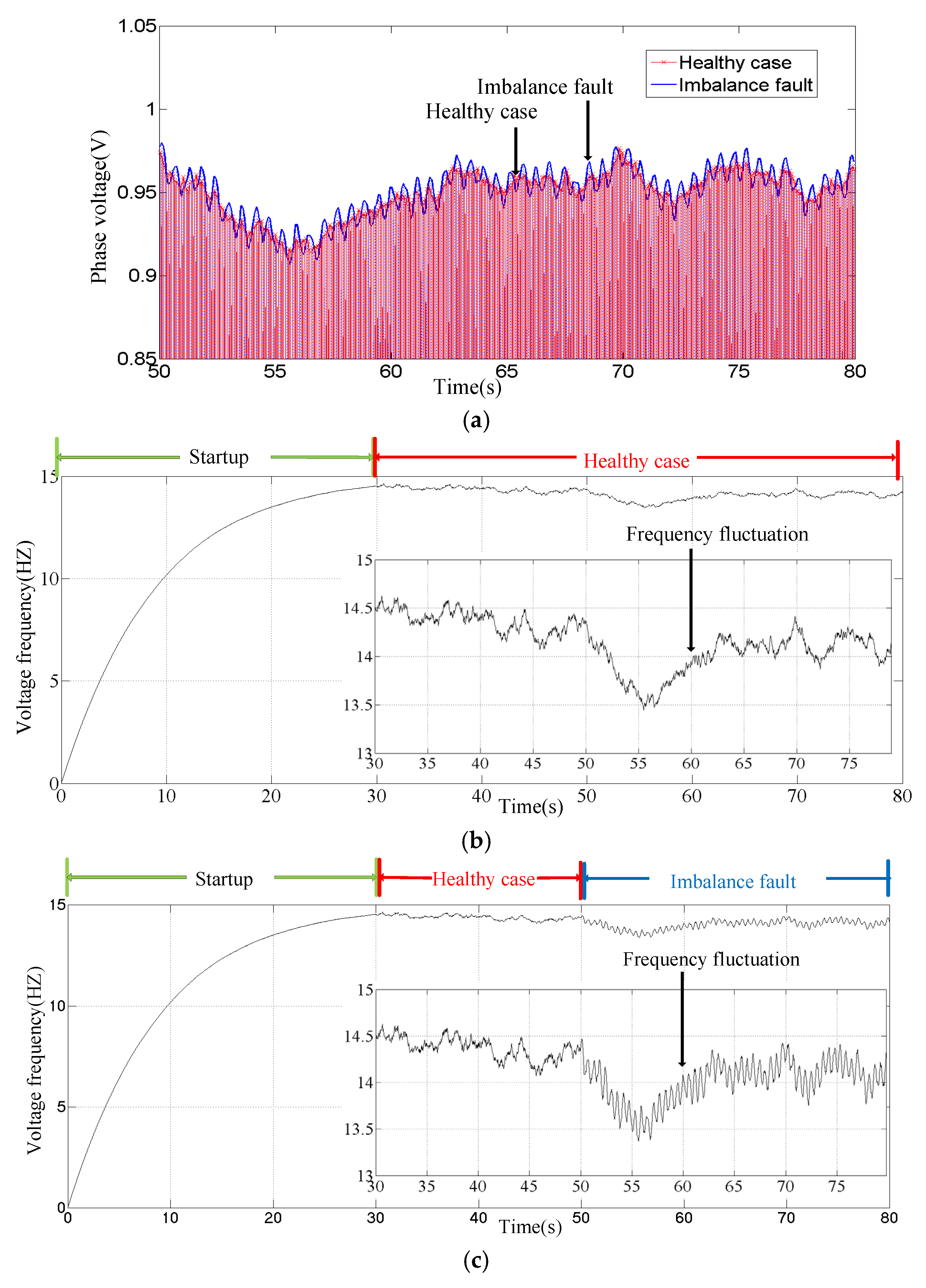 Sensors 25 00874 g004