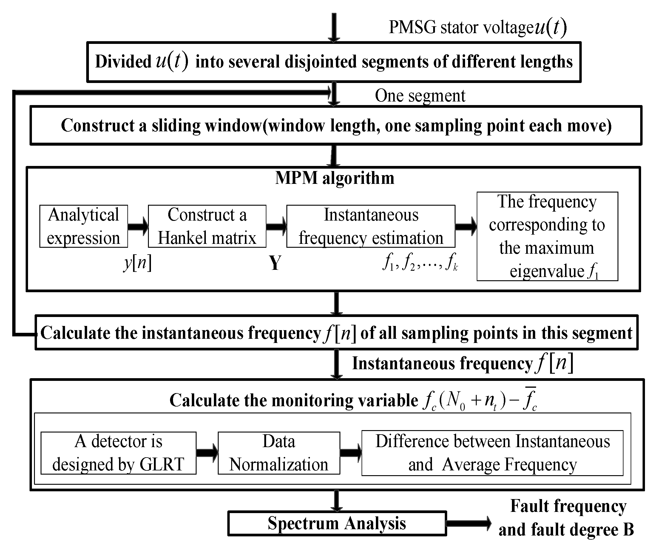Sensors 25 00874 g005