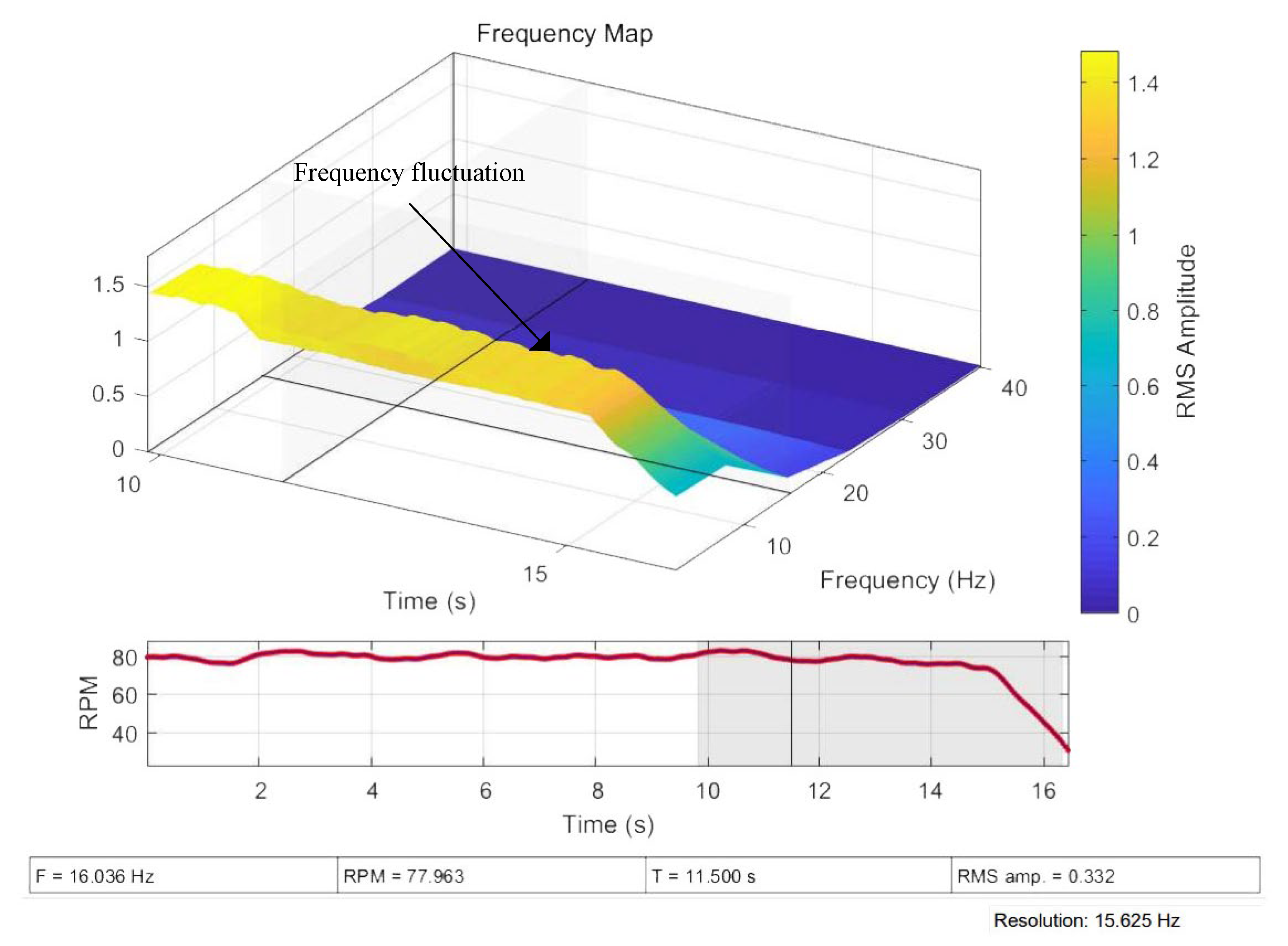 Sensors 25 00874 g011