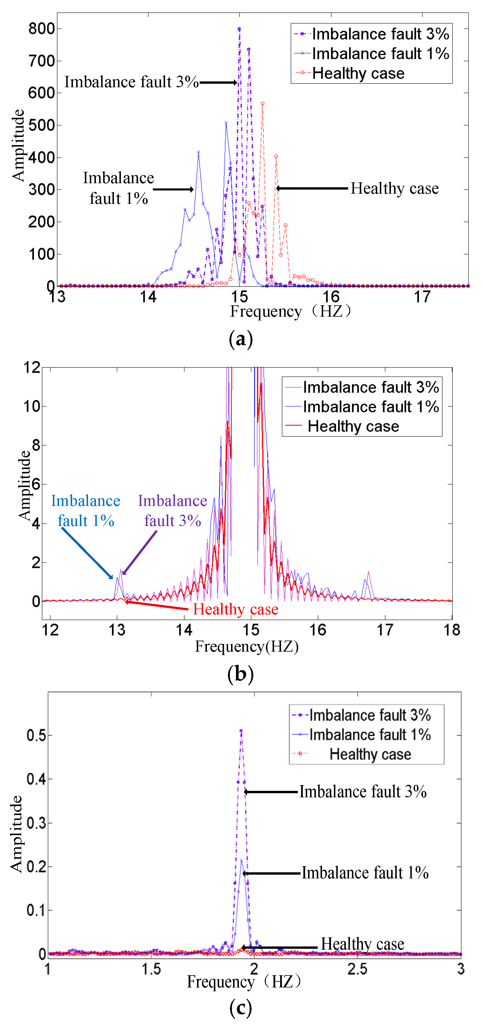 Sensors 25 00874 g013