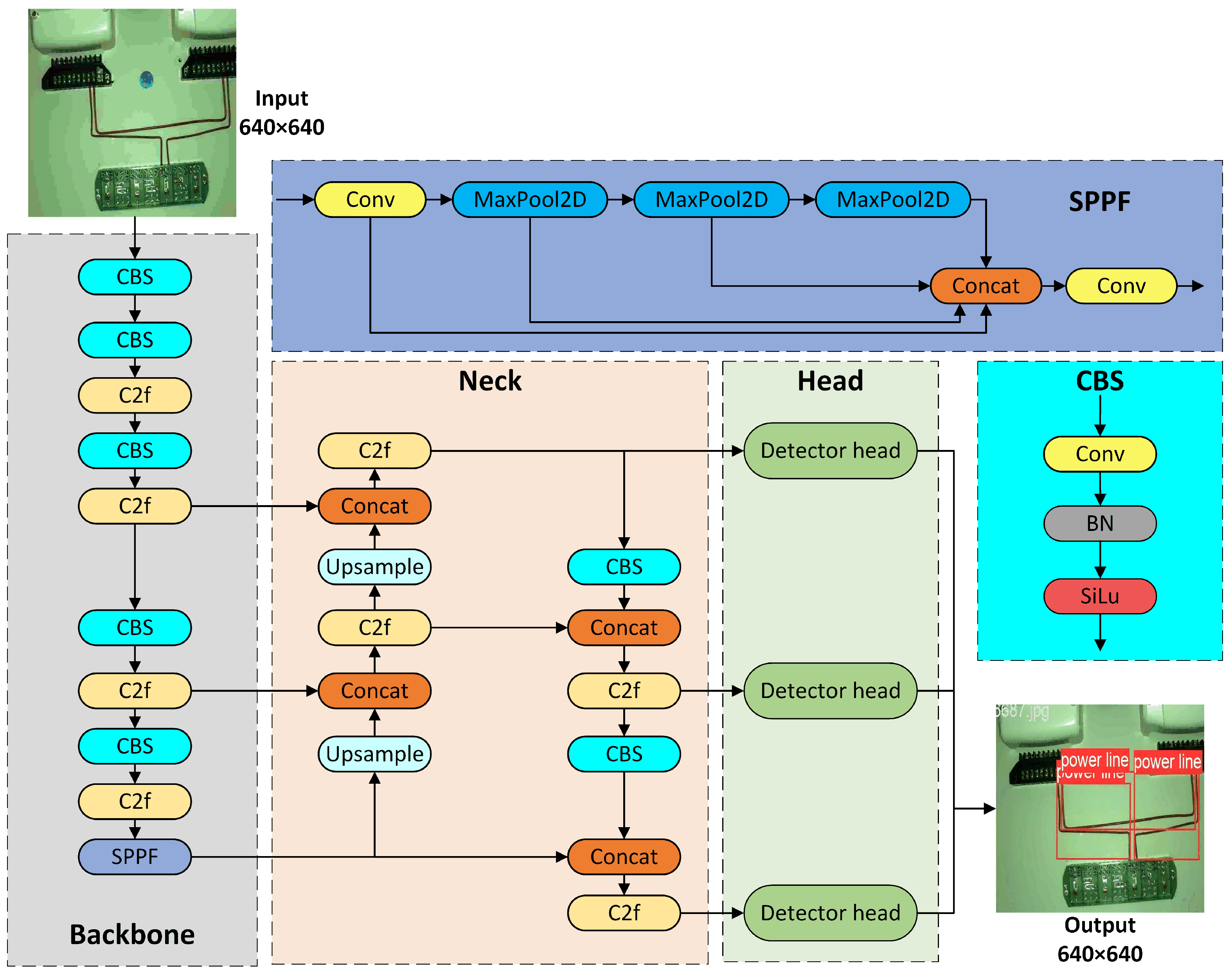 Sensors 25 00876 g001