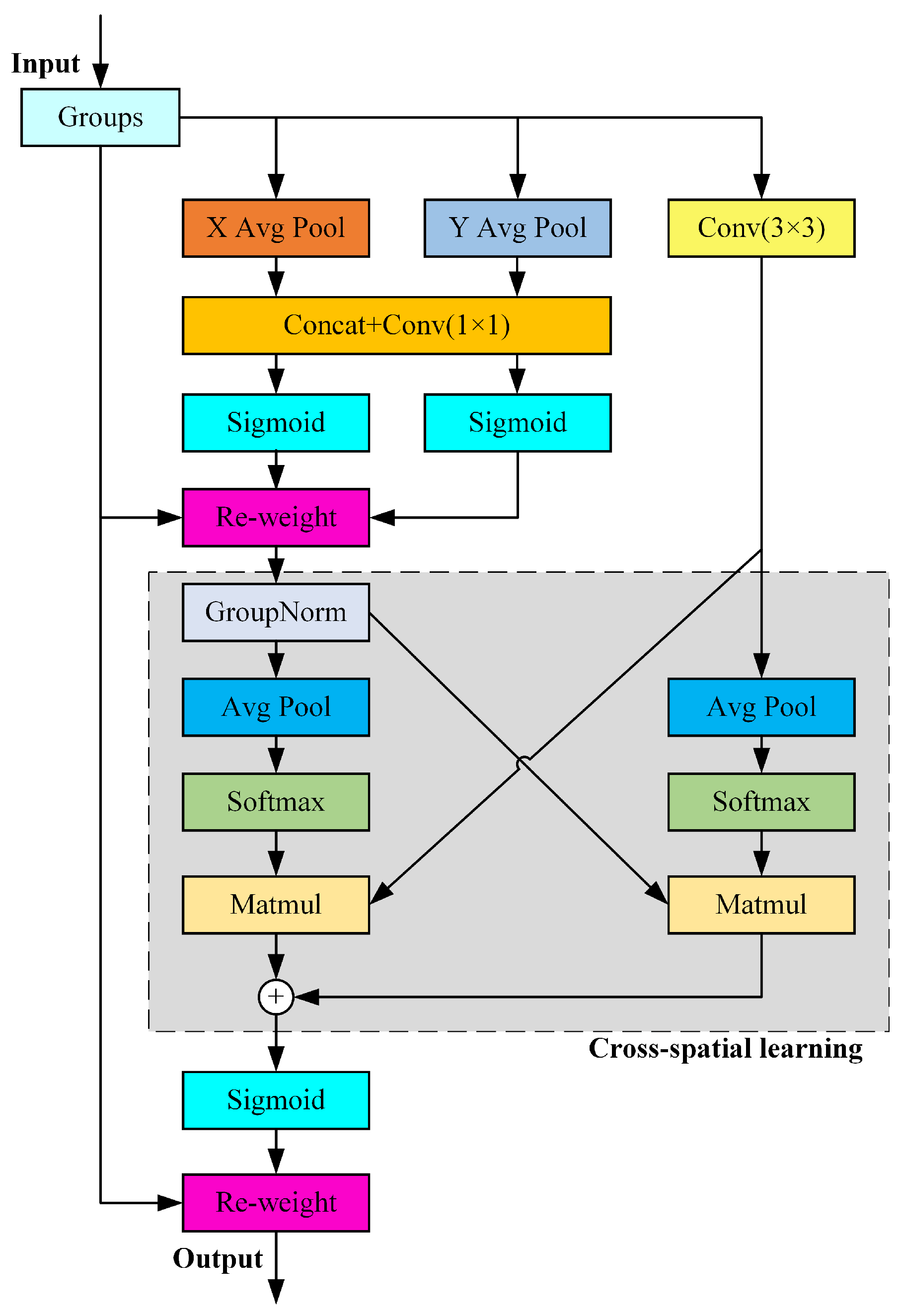 Sensors 25 00876 g004