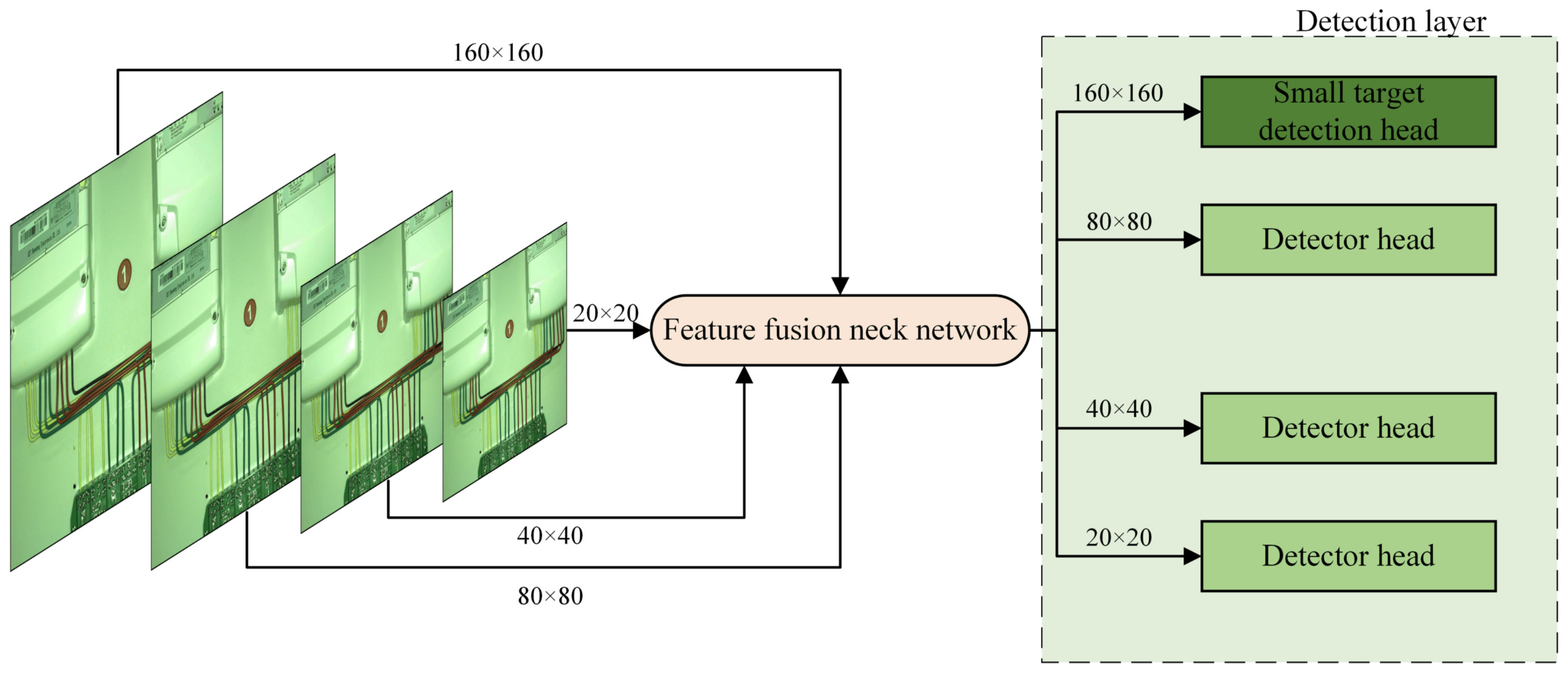 Sensors 25 00876 g005