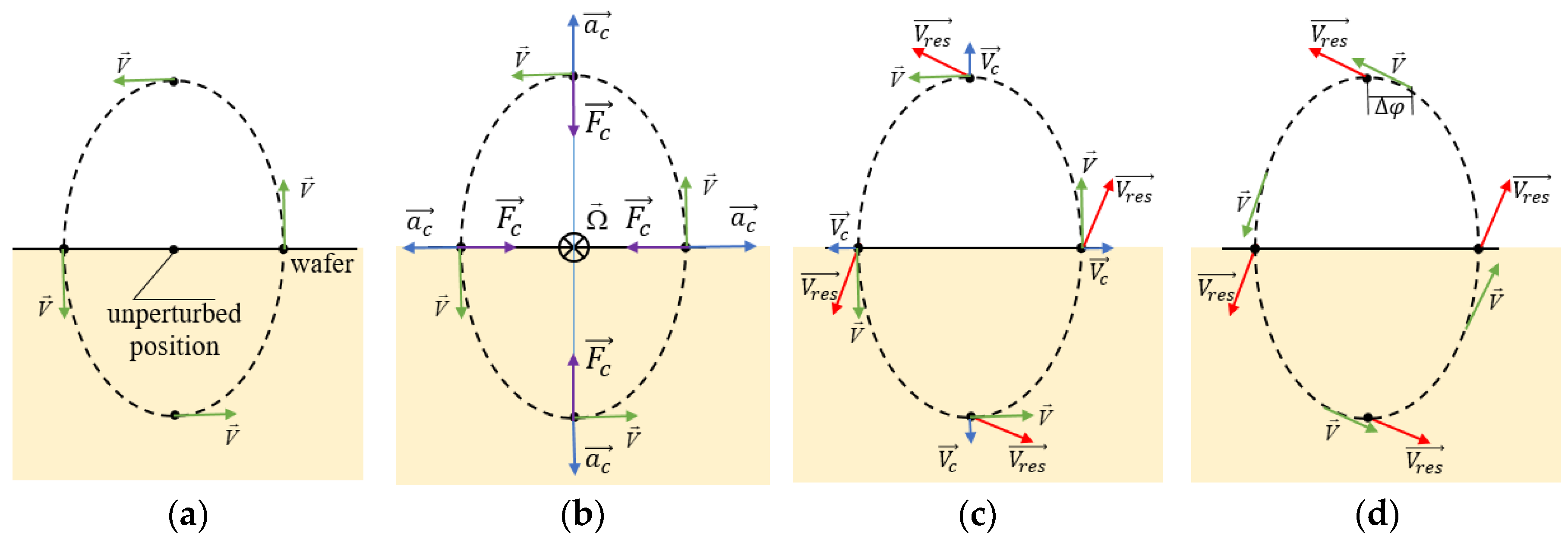 Sensors 25 00877 g001