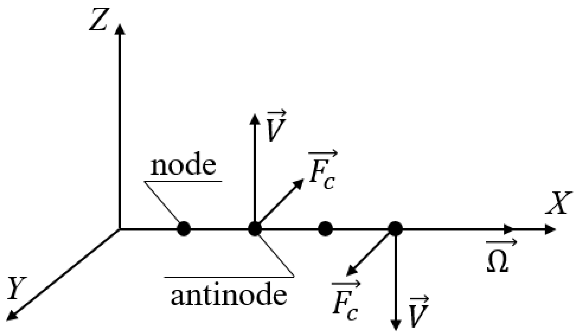 Sensors 25 00877 g002