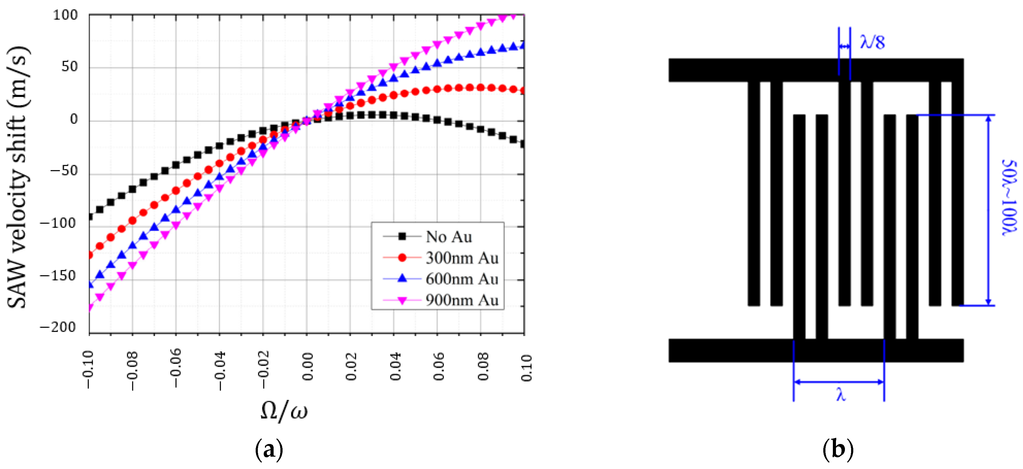 Sensors 25 00877 g003