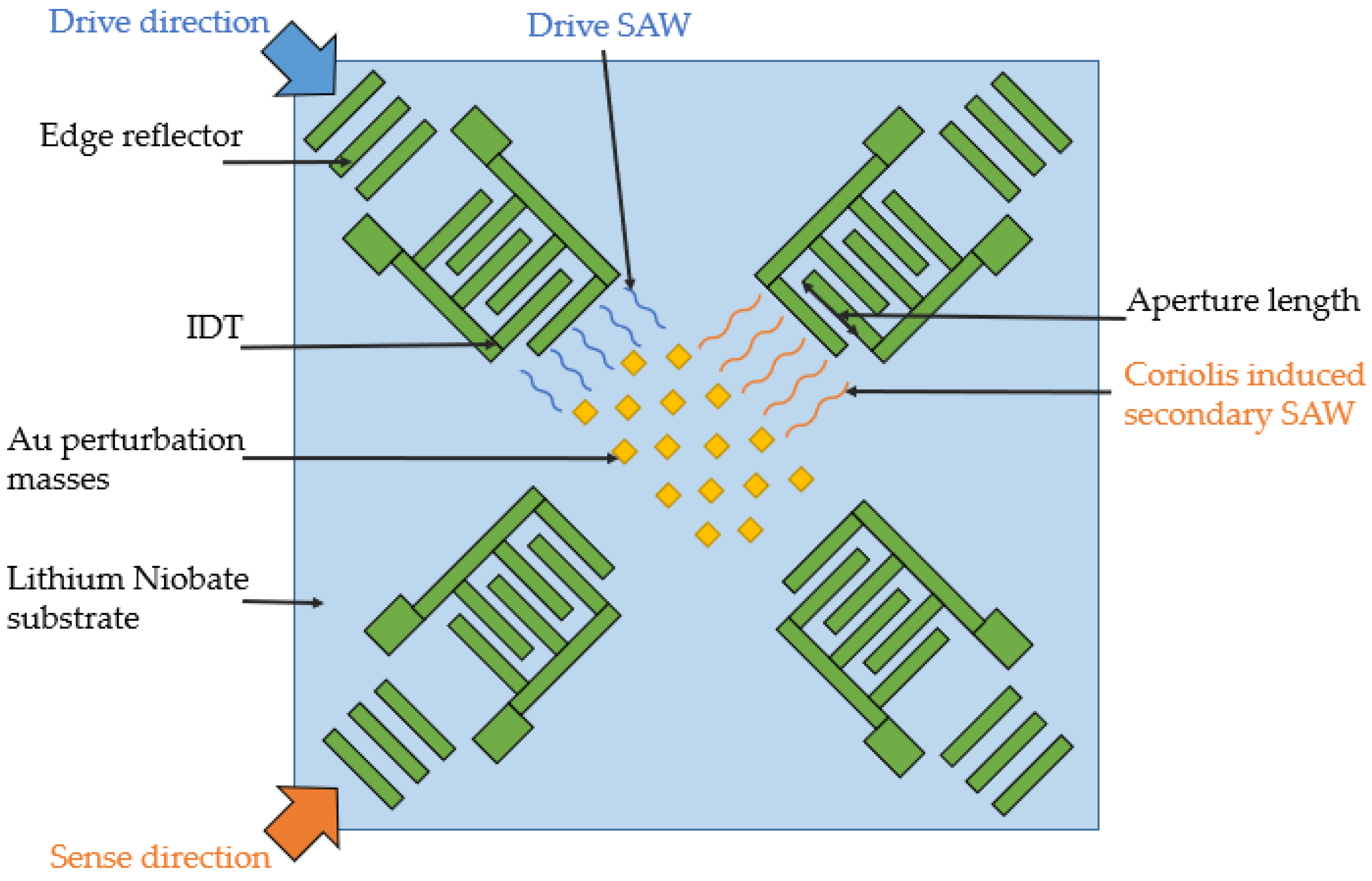 Sensors 25 00877 g005