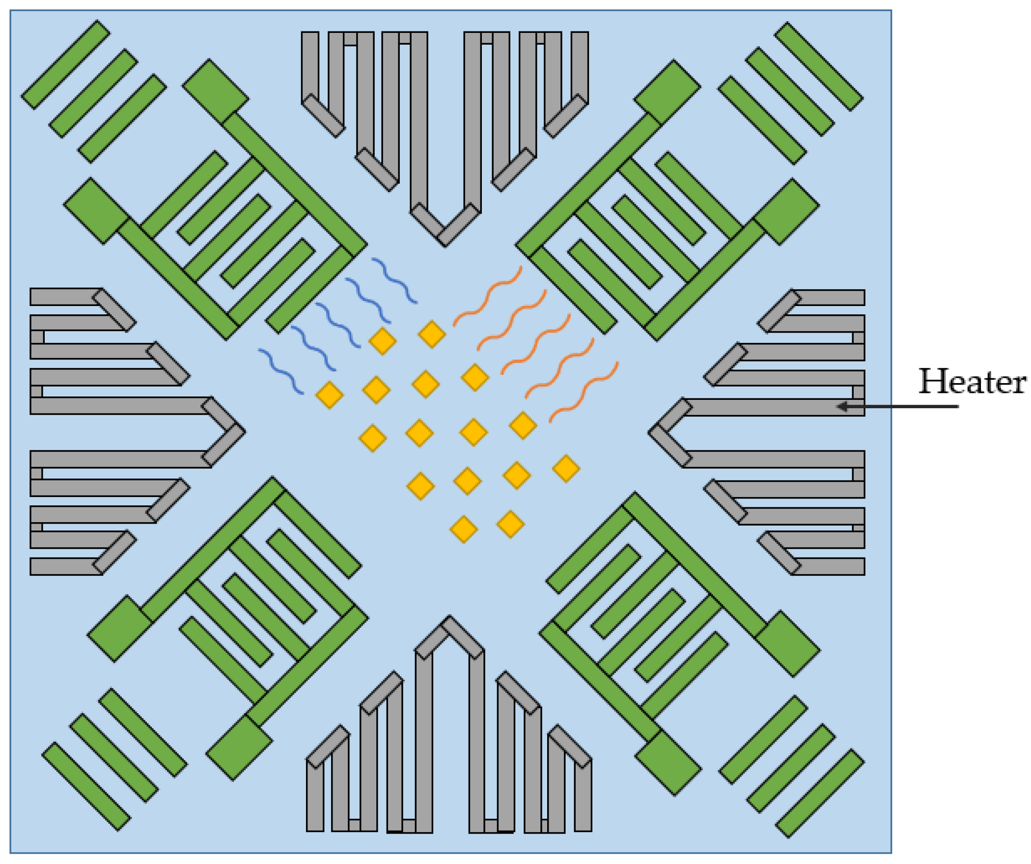 Sensors 25 00877 g008