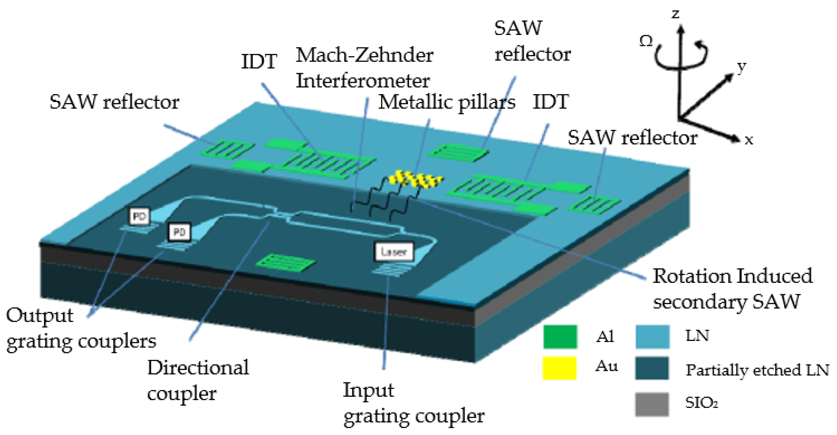 Sensors 25 00877 g011