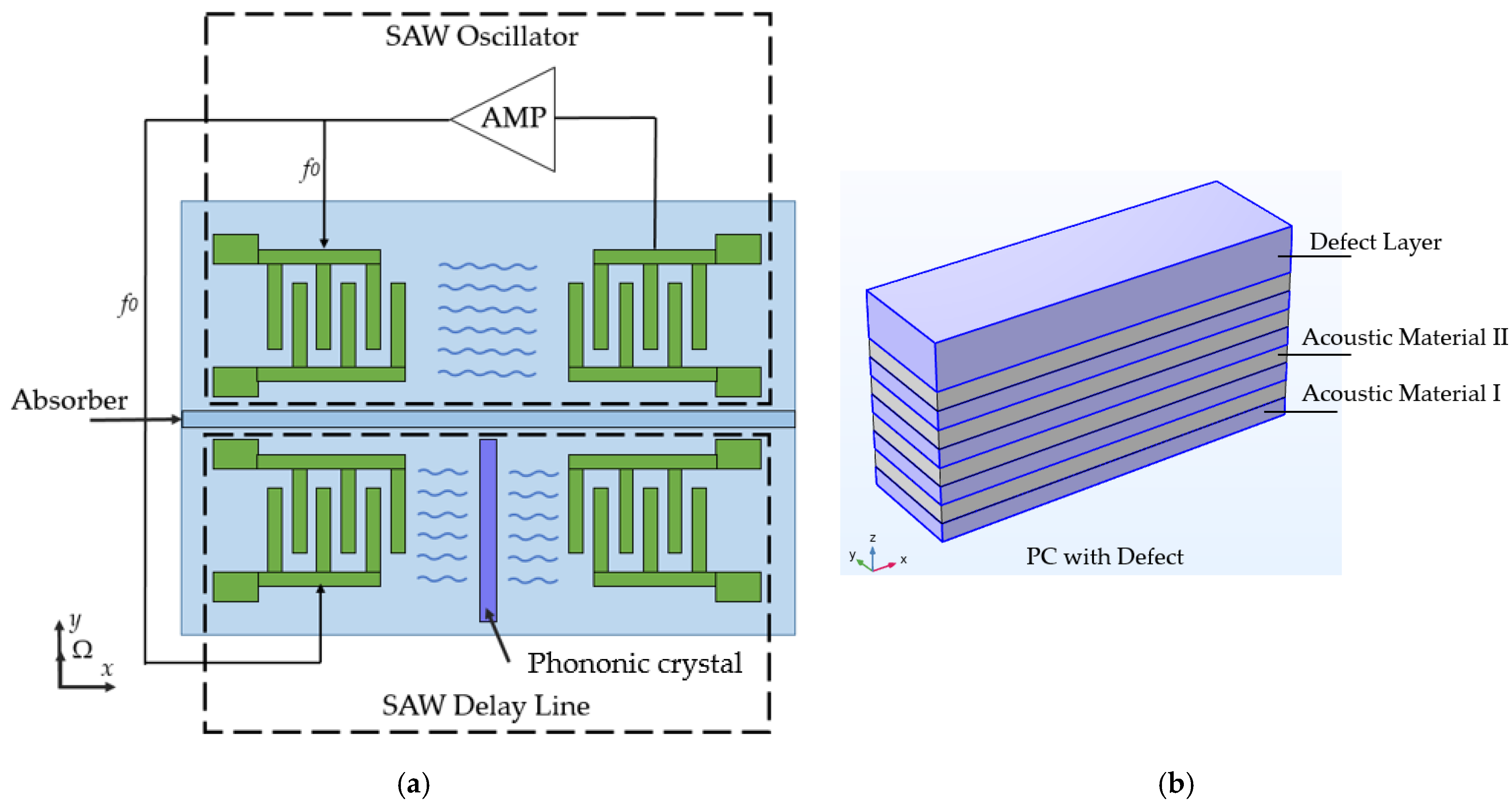 Sensors 25 00877 g014