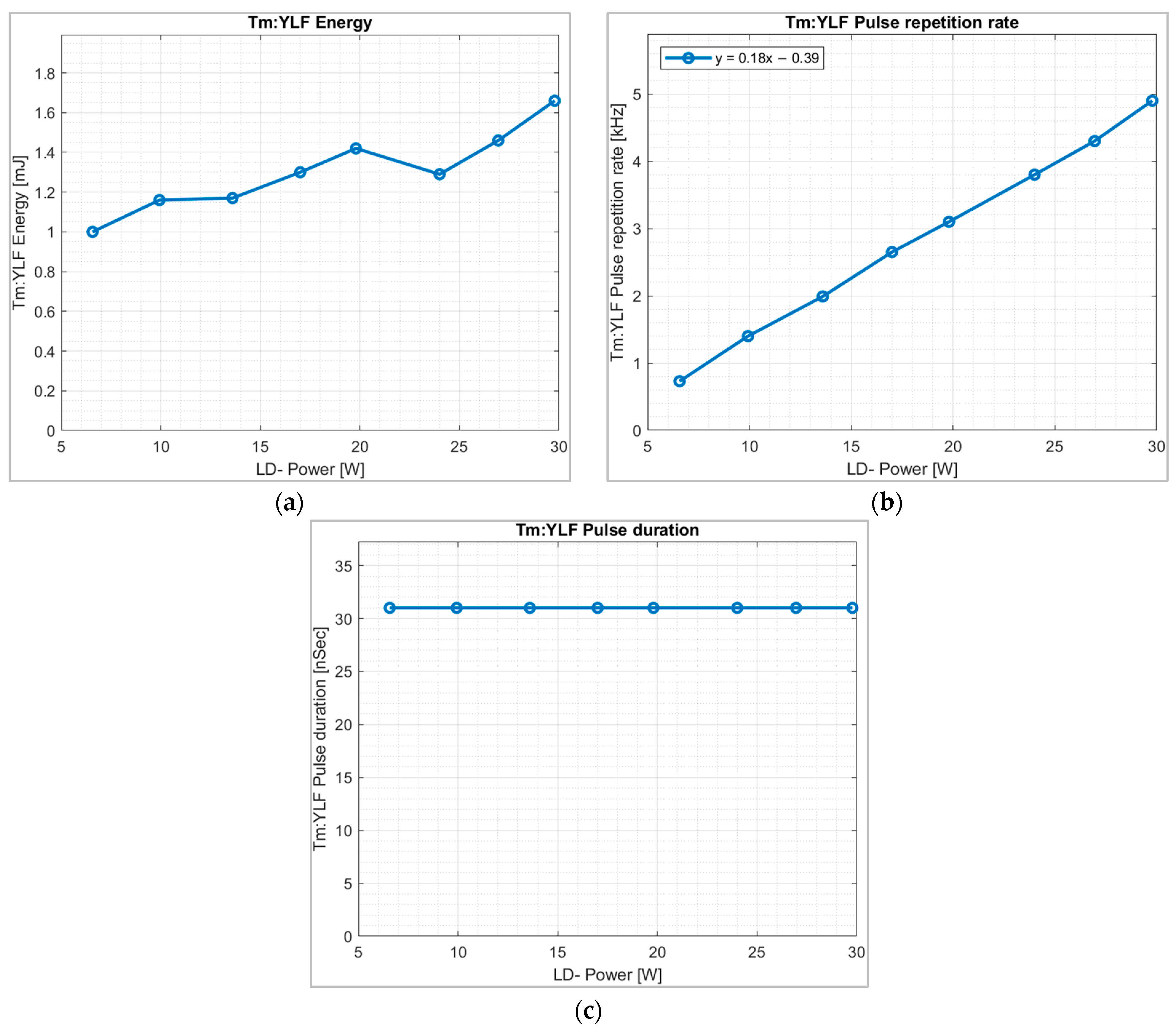 Sensors 25 00878 g001