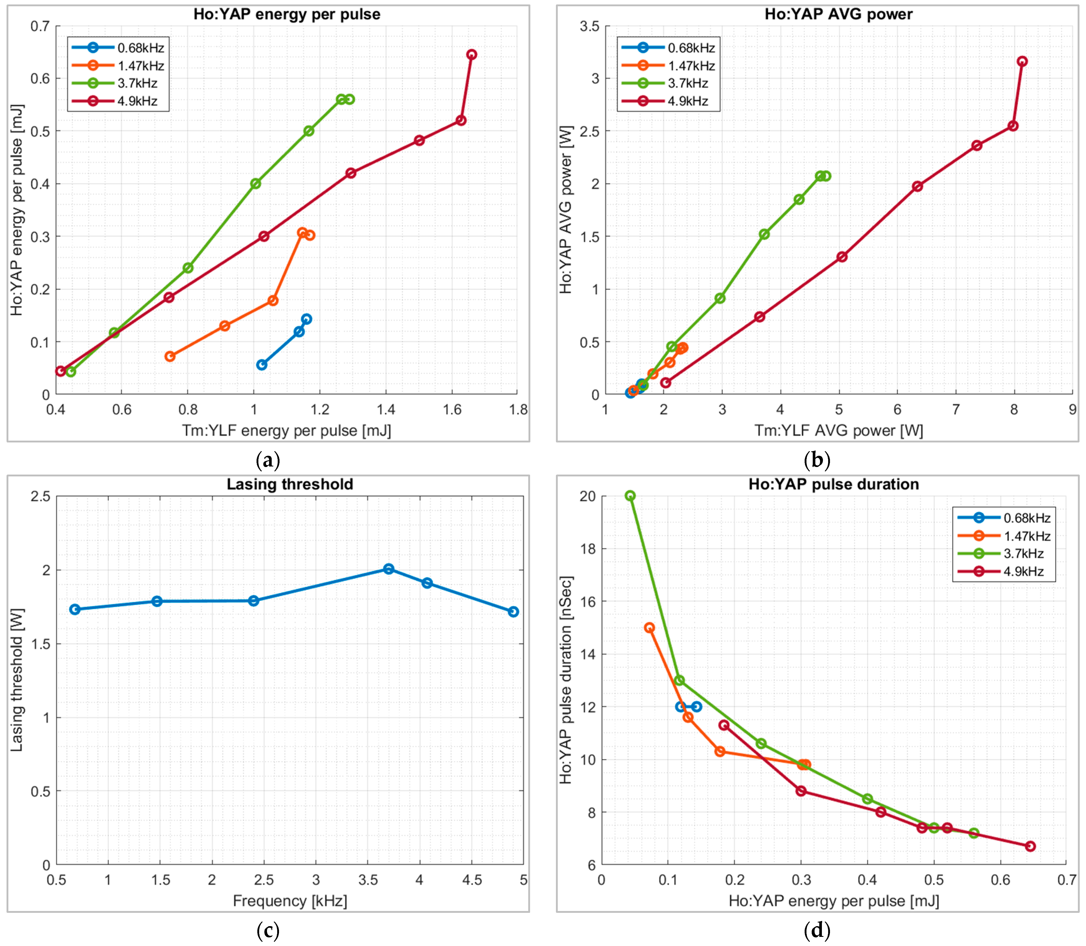 Sensors 25 00878 g004