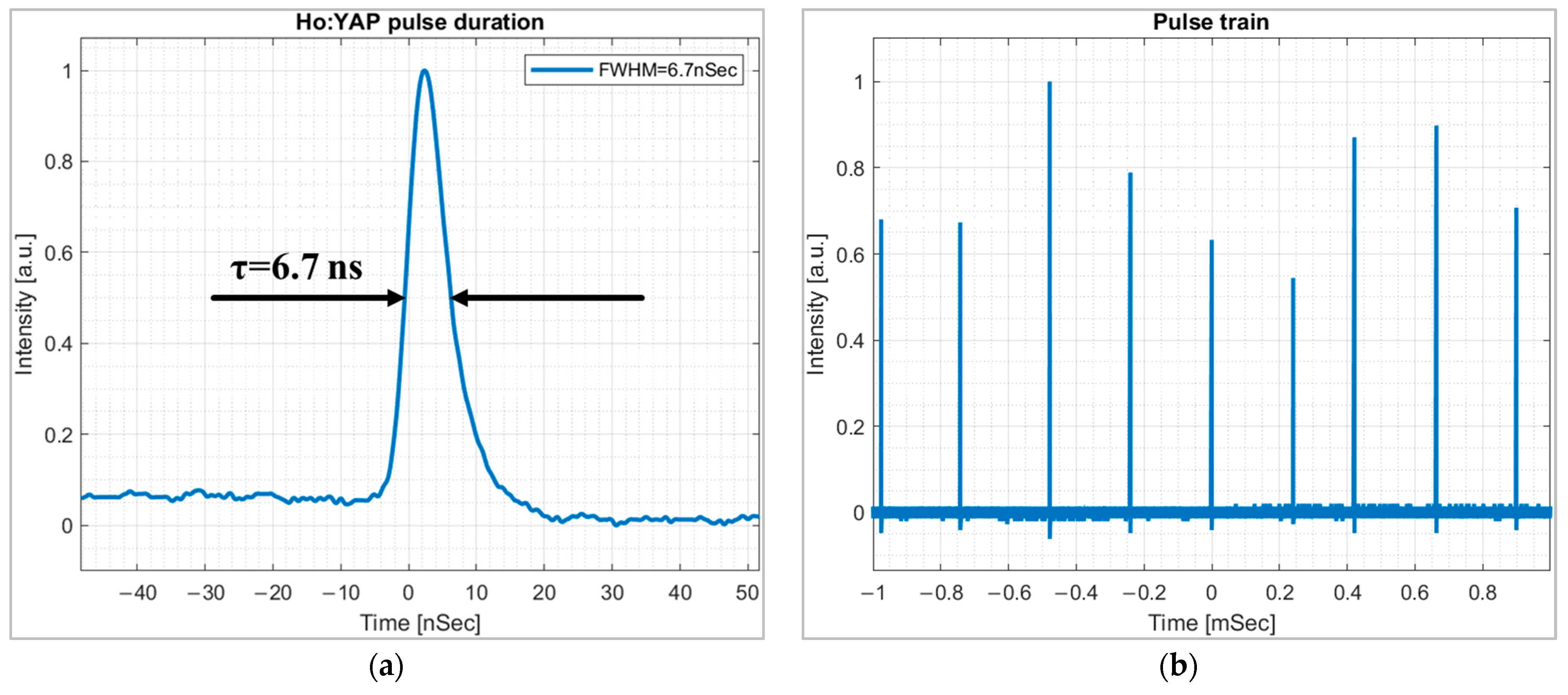 Sensors 25 00878 g006