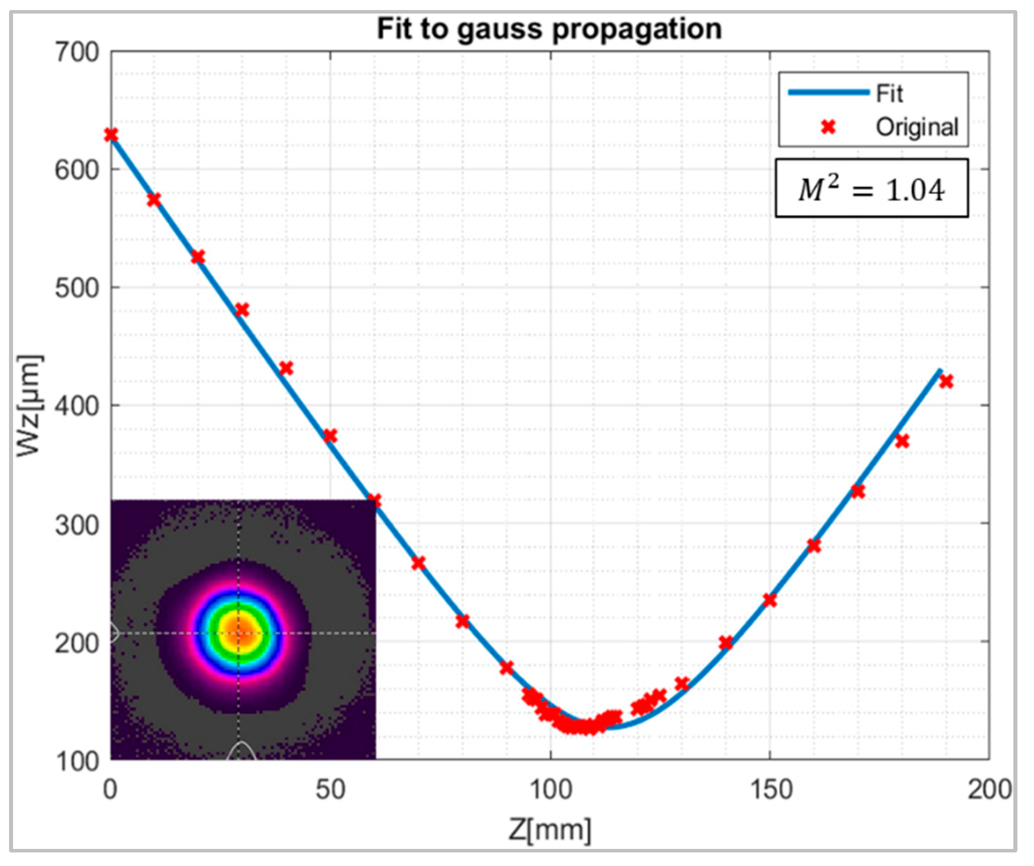 Sensors 25 00878 g007