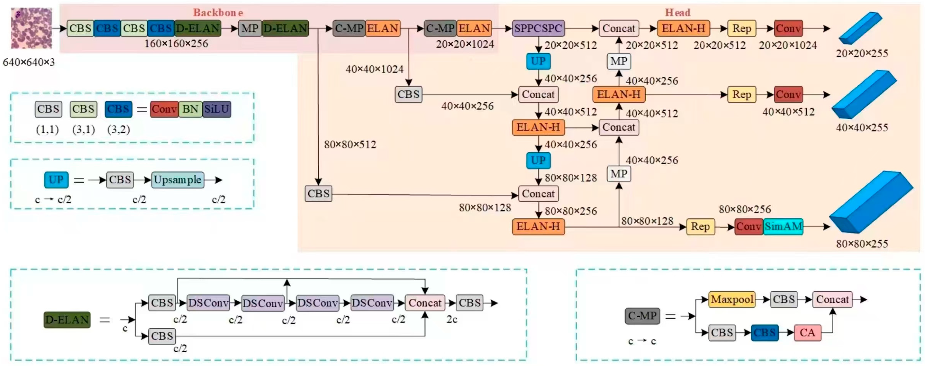 Sensors 25 00882 g004