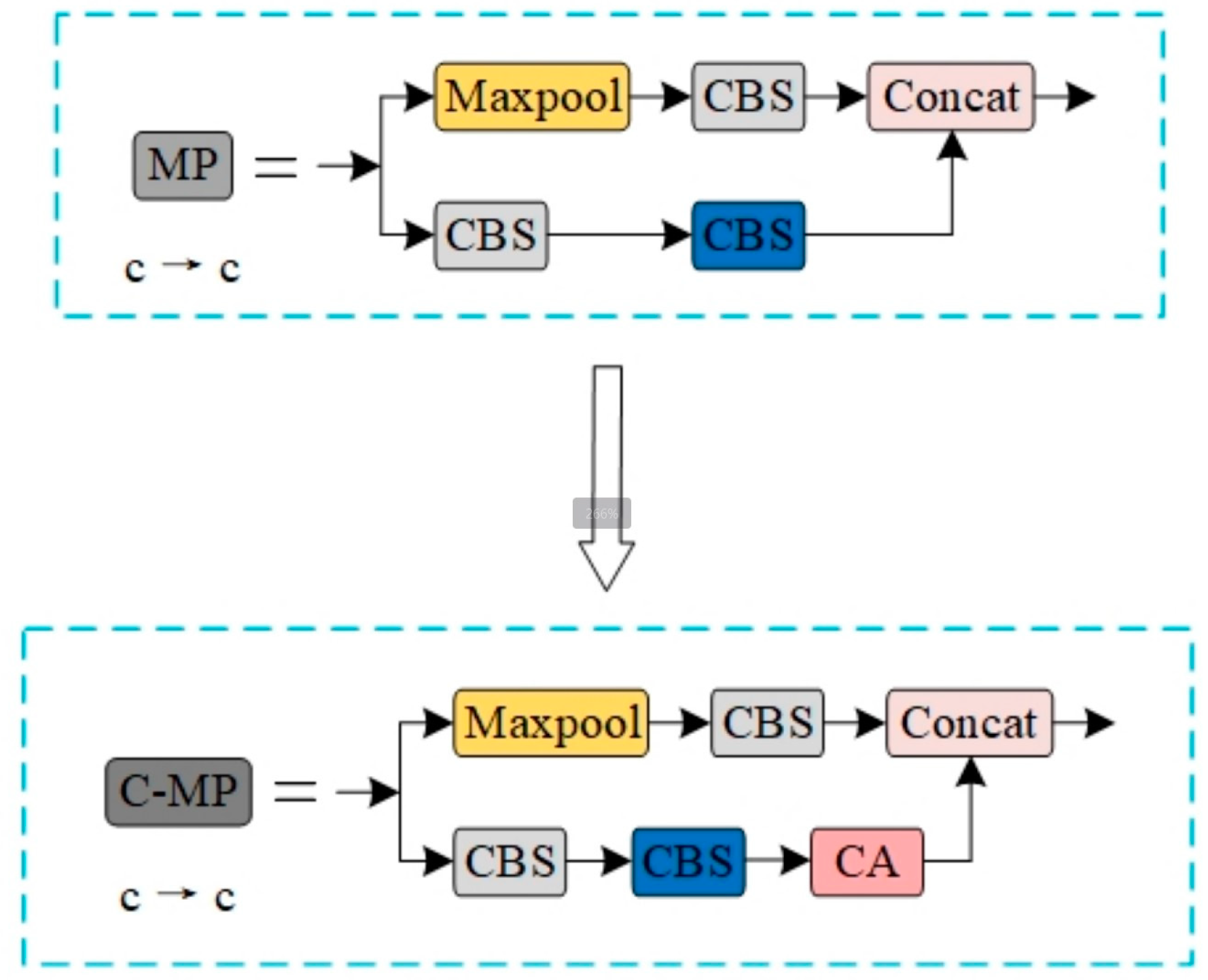 Sensors 25 00882 g005