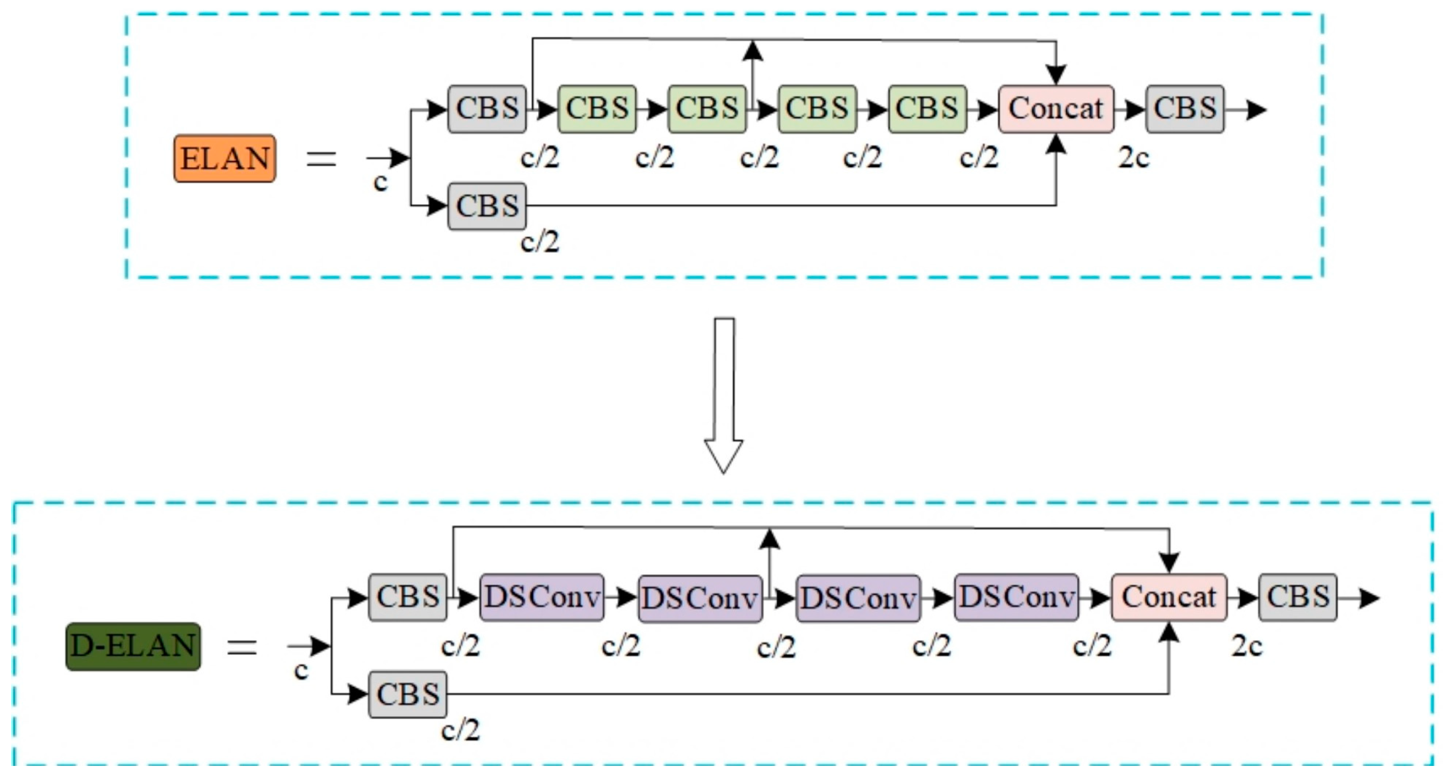 Sensors 25 00882 g006