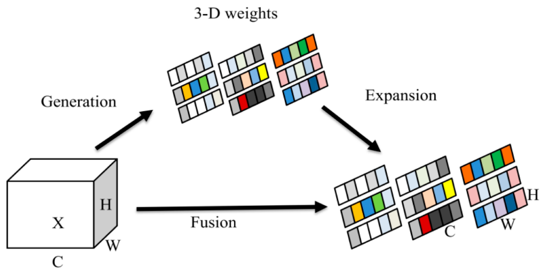 Sensors 25 00882 g008