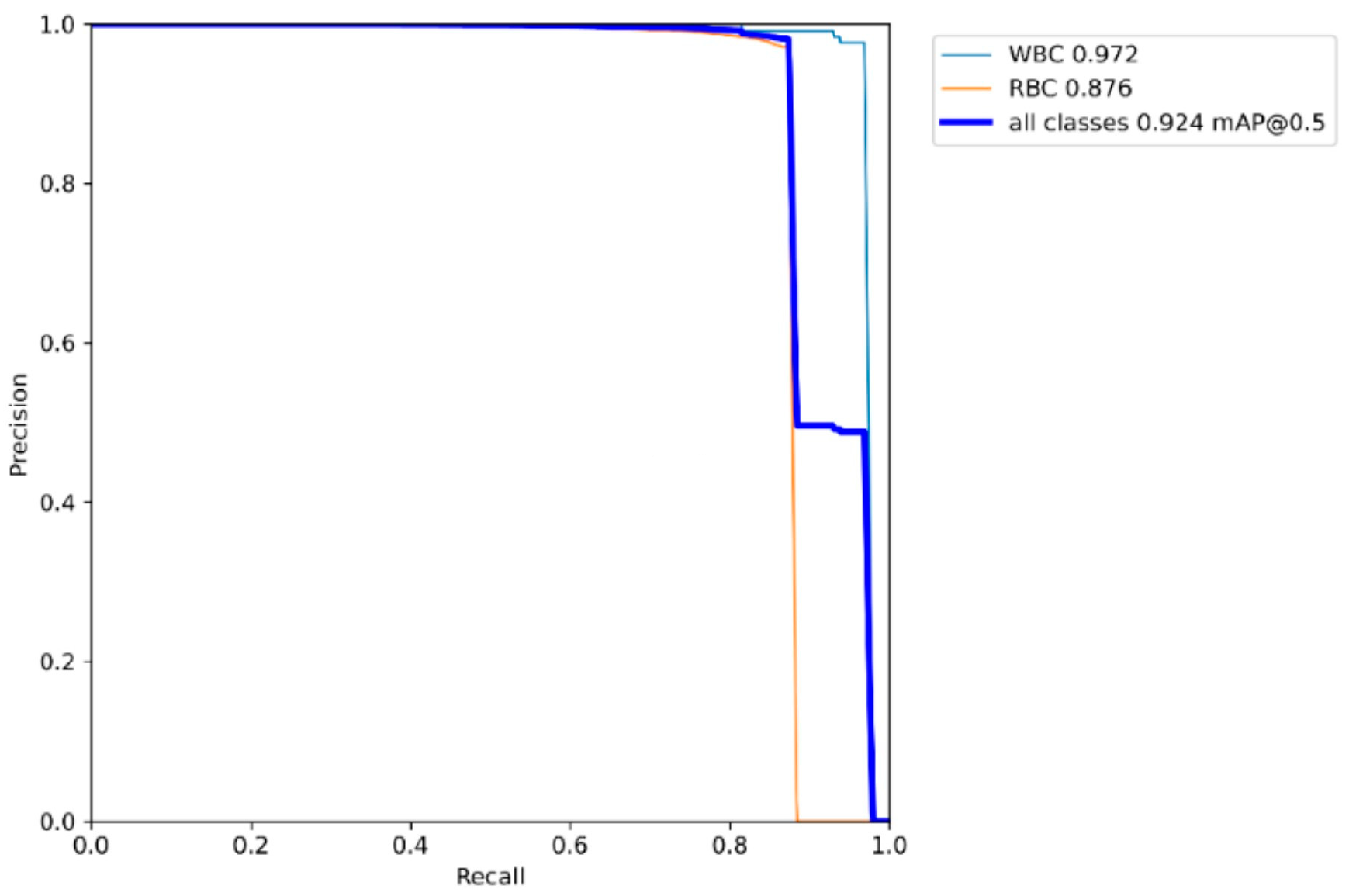 Sensors 25 00882 g009