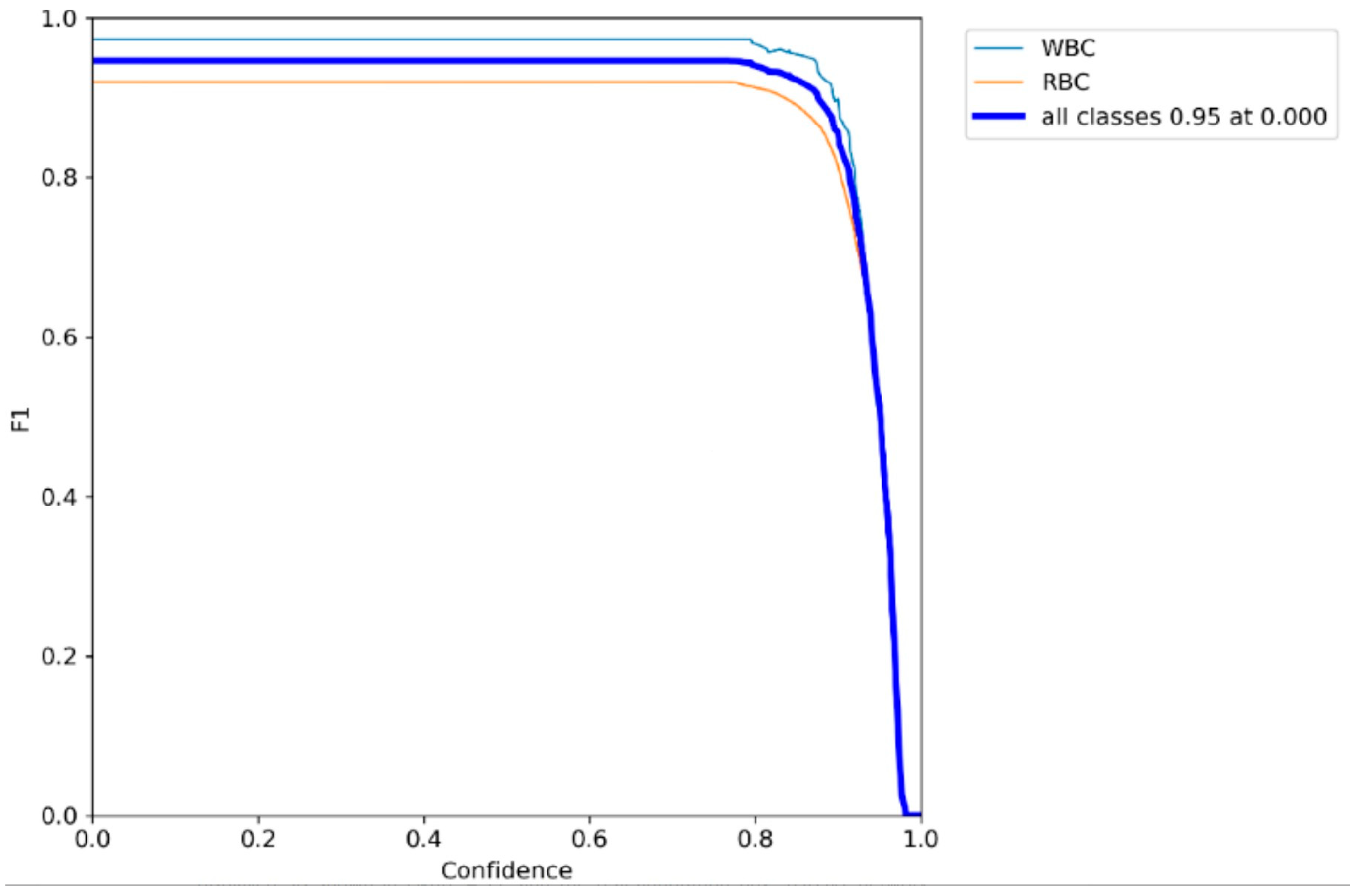 Sensors 25 00882 g010