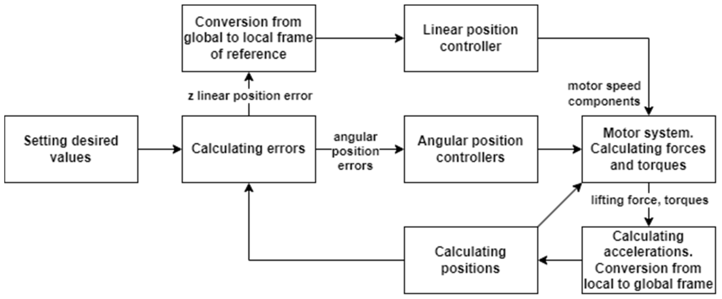 Sensors 25 00883 g002