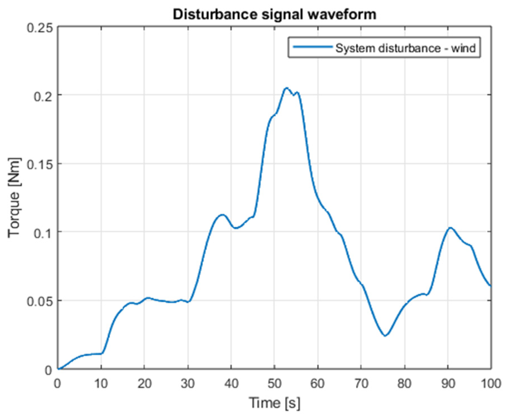 Sensors 25 00883 g003