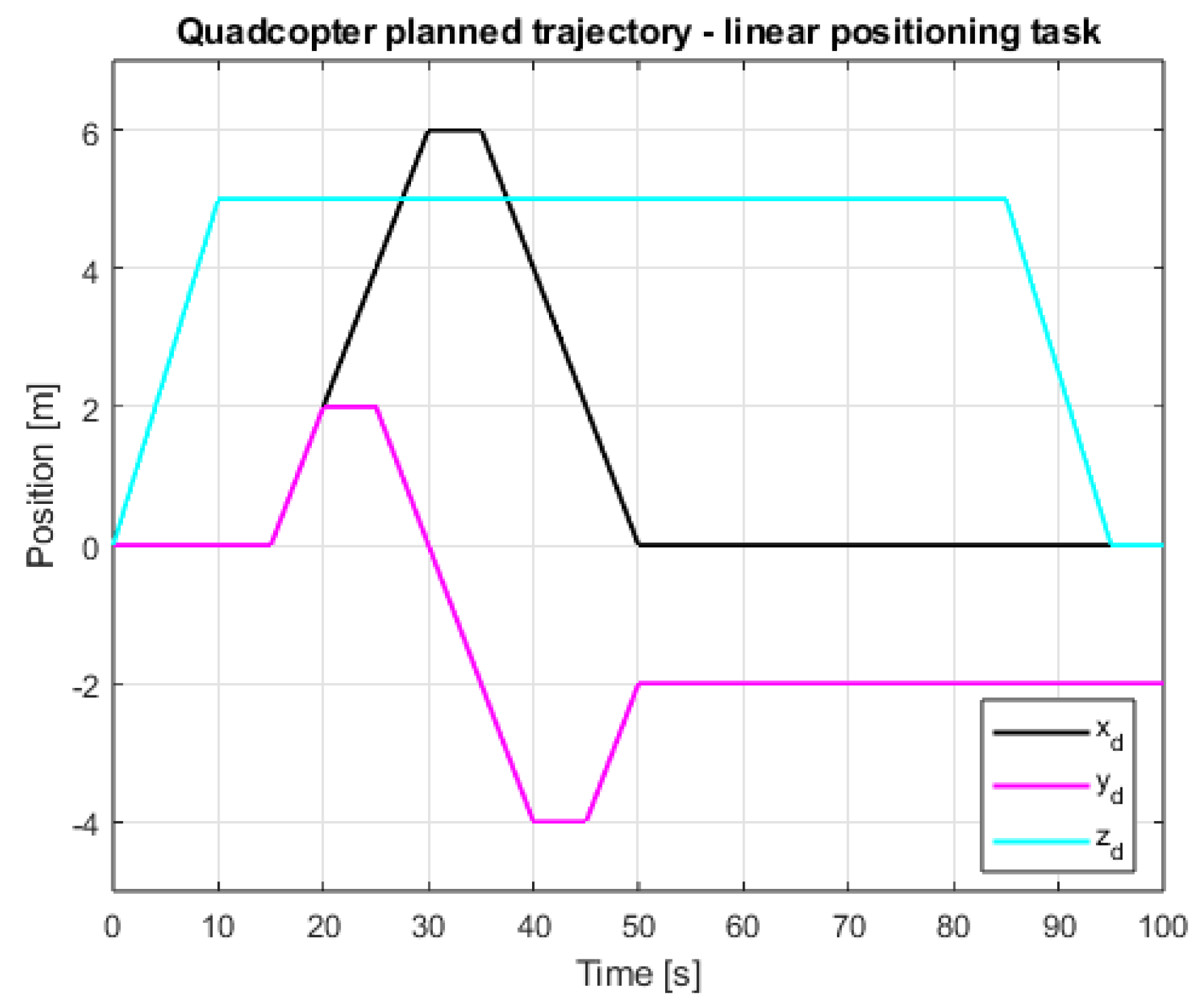 Sensors 25 00883 g009