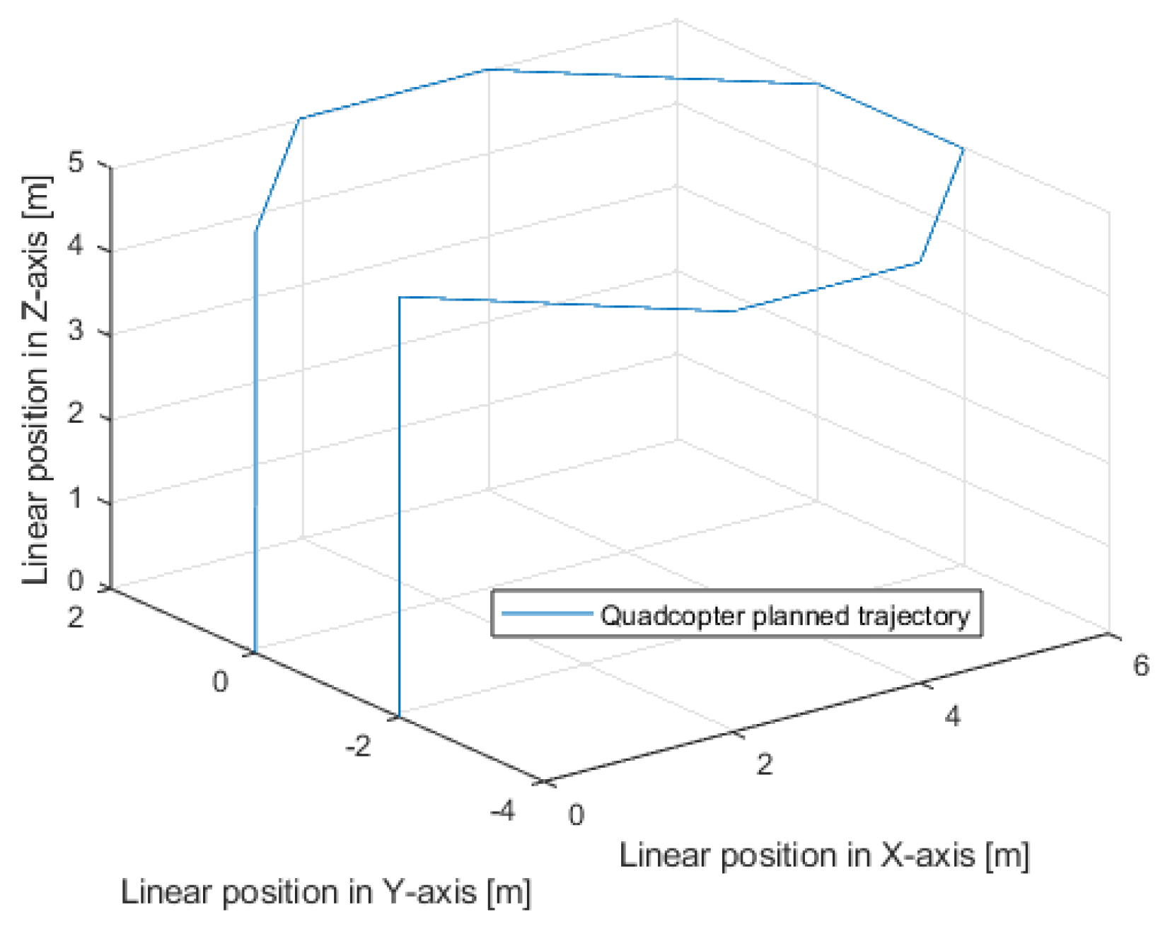 Sensors 25 00883 g010