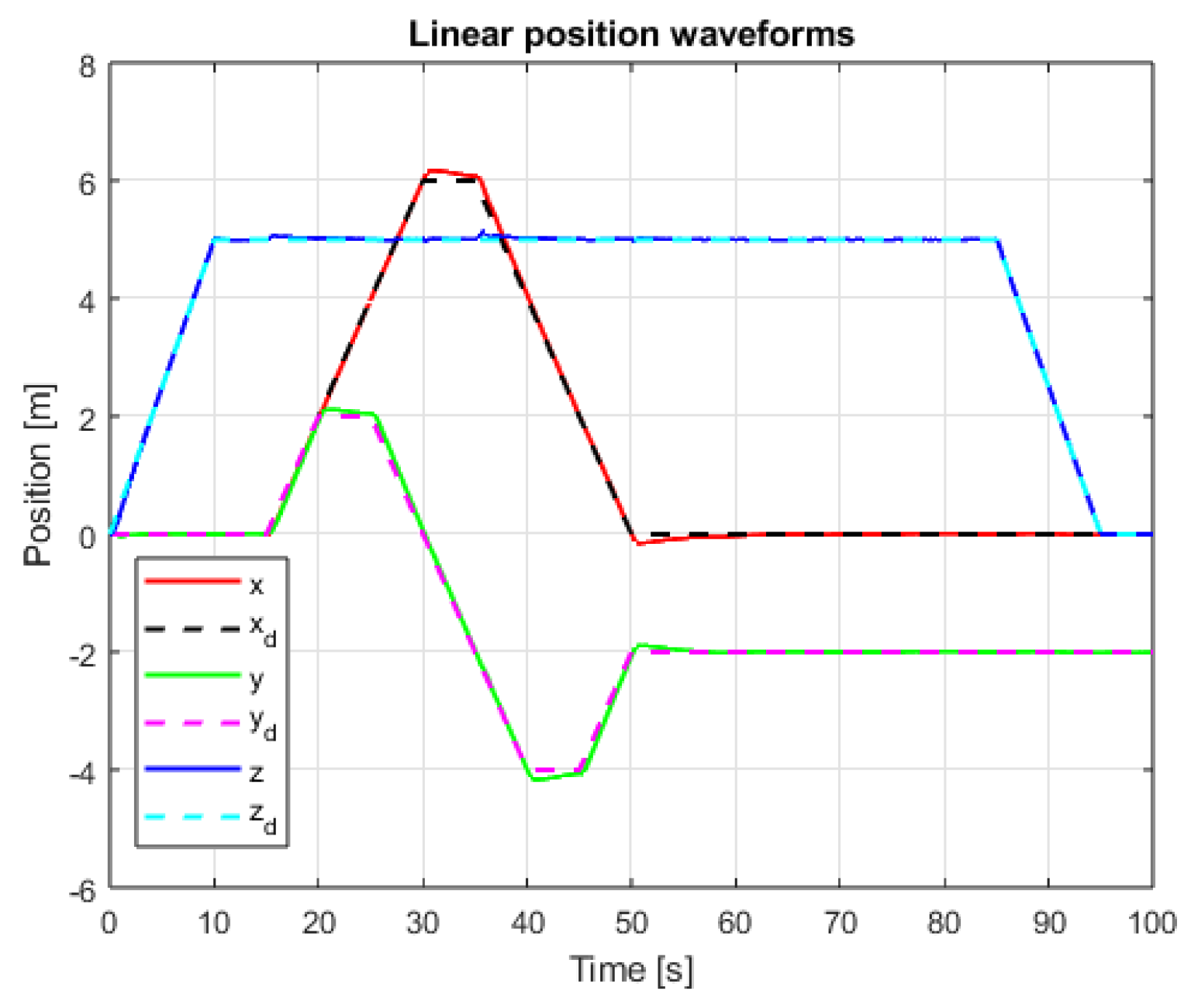 Sensors 25 00883 g011